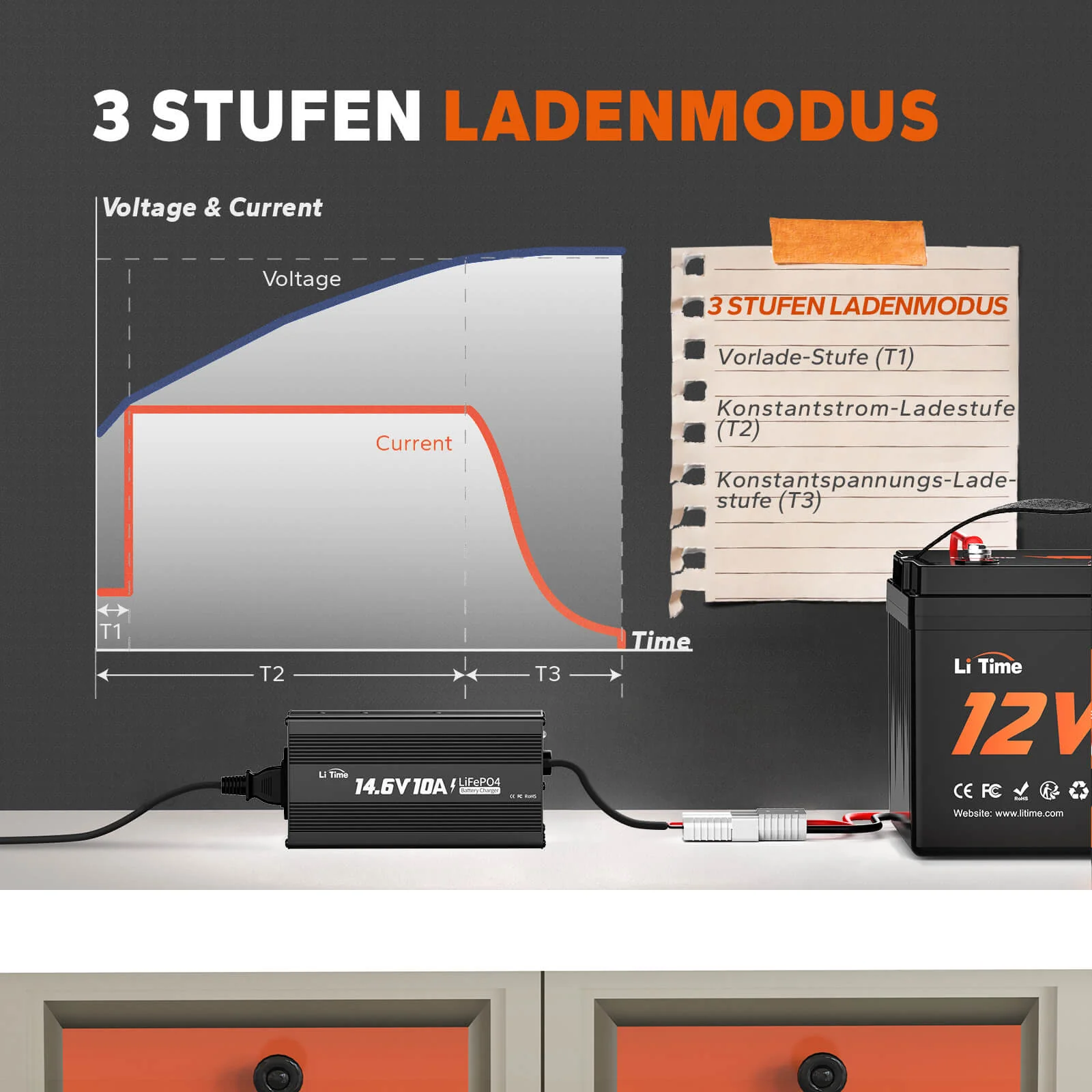 [Gebraucht-Like New] LiTime 14.6V 10A Lithium Batterieladegerät für 12V LiFePO4 Lithium Batterie - Image 6