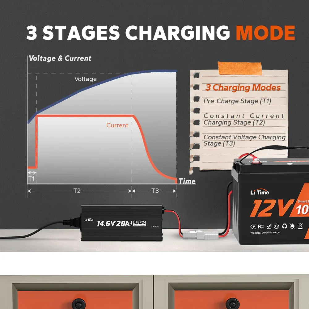 [Gebraucht-Like New] LiTime 14.6V 20A Lithium Batterieladegerät für 12V LiFePO4 Lithium Batterie - Image 5