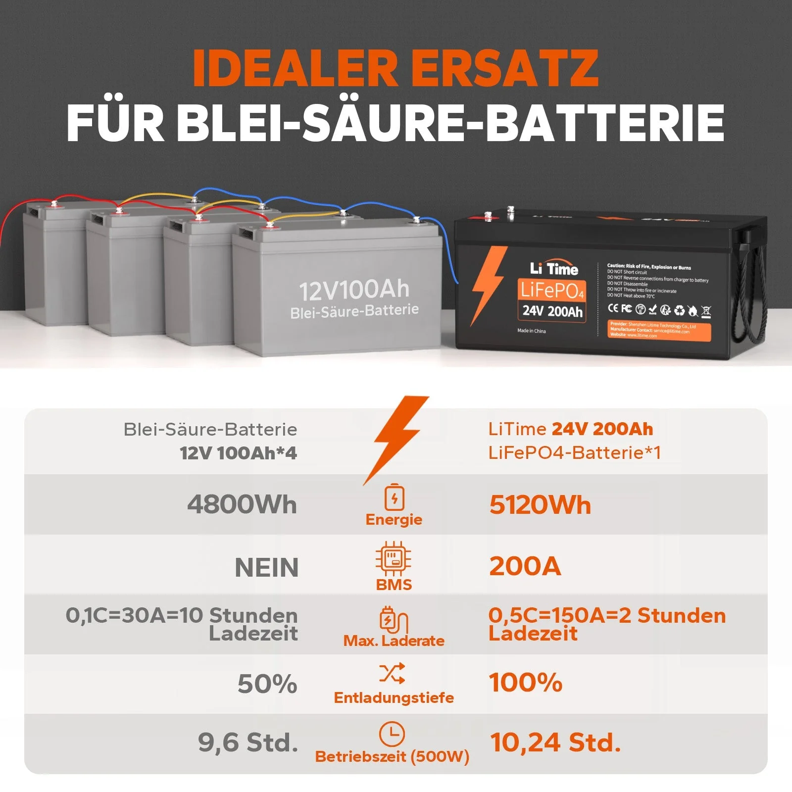 【0% MwSt.】2* LiTime 24V 200Ah Batterien - Image 2