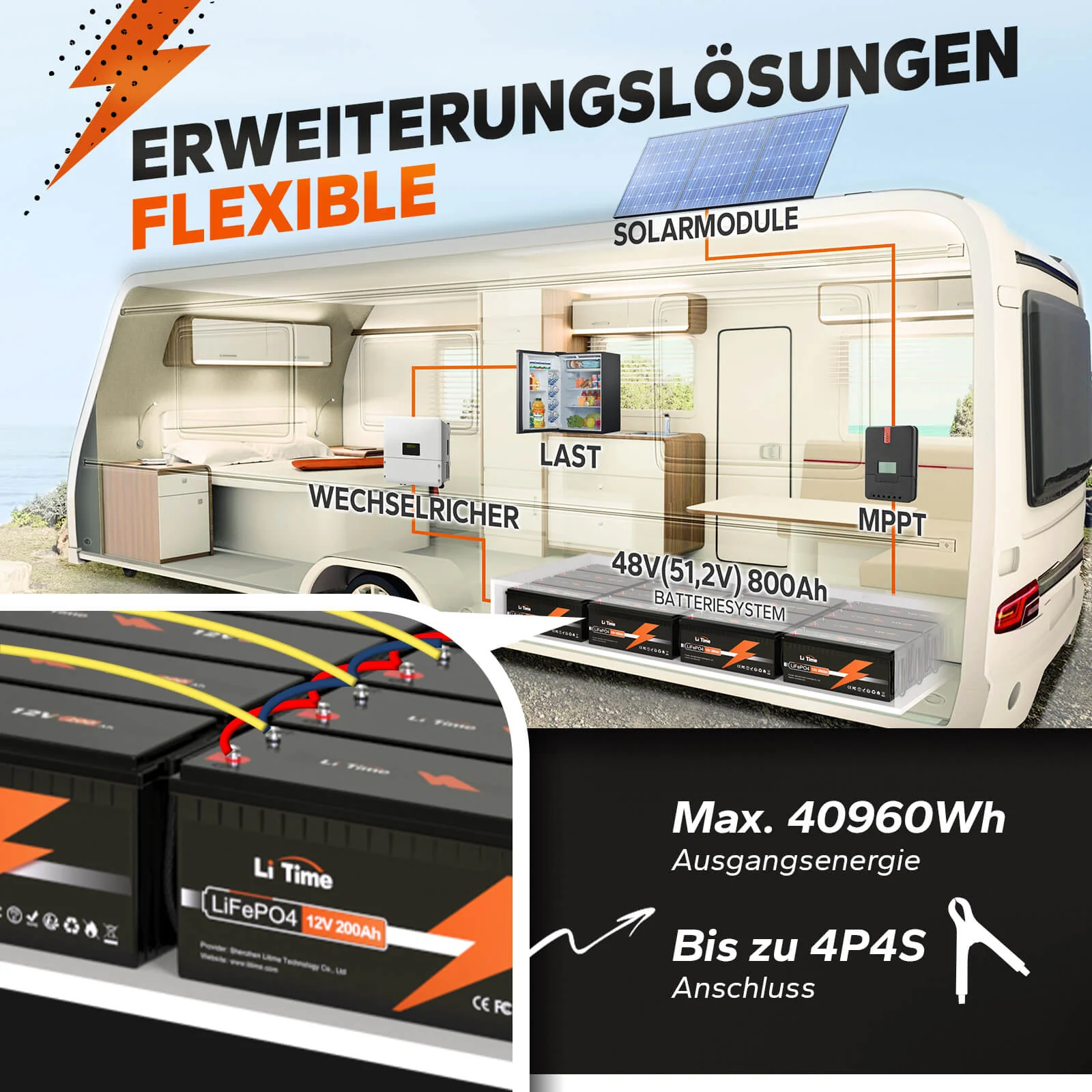 【0% MwSt.】4* LiTime 12V 200Ah Batterien & 1* kostenloses 14,6V 10A Ladegerät🆓 - Image 5