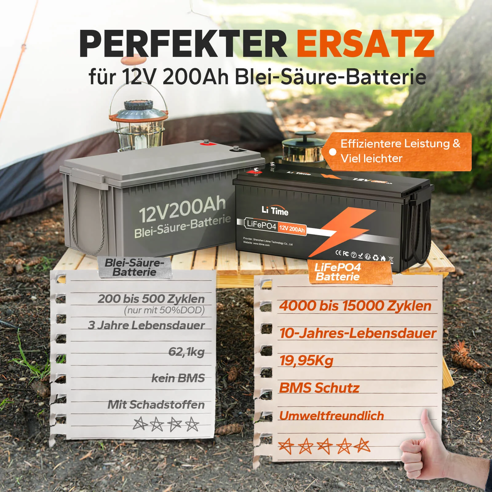 【0% MwSt.】4* LiTime 12V 200Ah Batterien & 1* kostenloses 14,6V 10A Ladegerät🆓 - Image 7