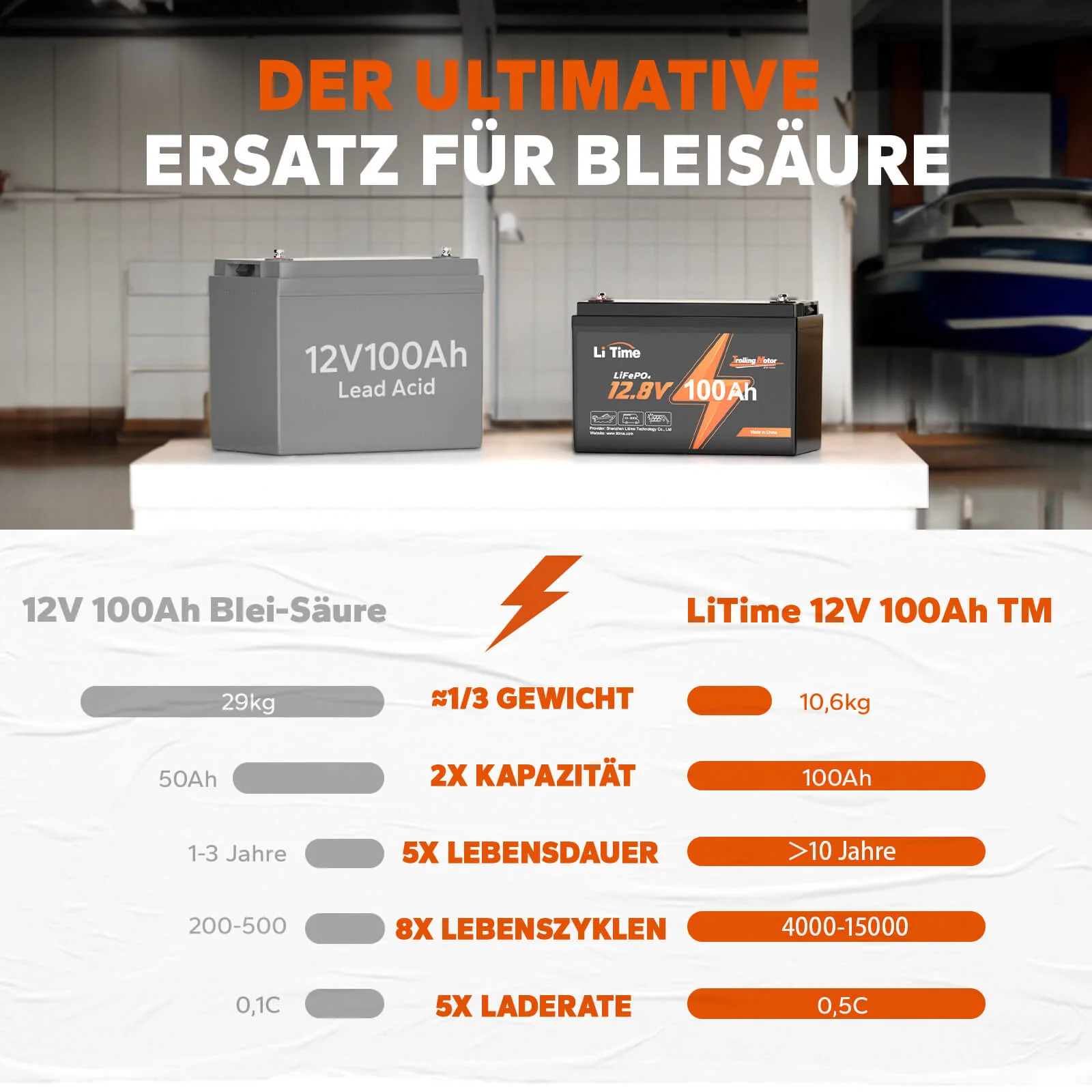LiTime 12V 100Ah TM LiFePO4-Bootsbatterie mit Tieftemperaturschutz für Elektromotor - Image 7