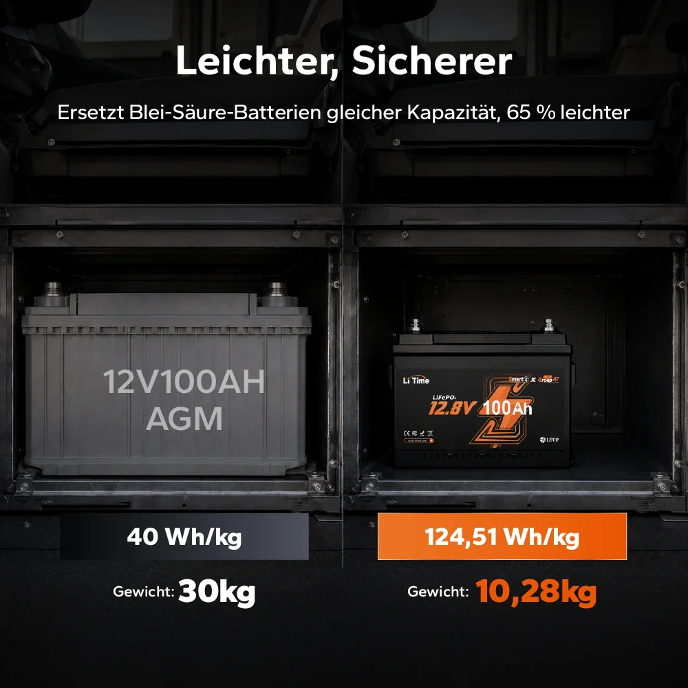【Vorbestellung】12V 100Ah LiFePO4 Batterie H168 mit Bluetooth – ultraflach für Wohnmobil‑Untersitz - Image 5