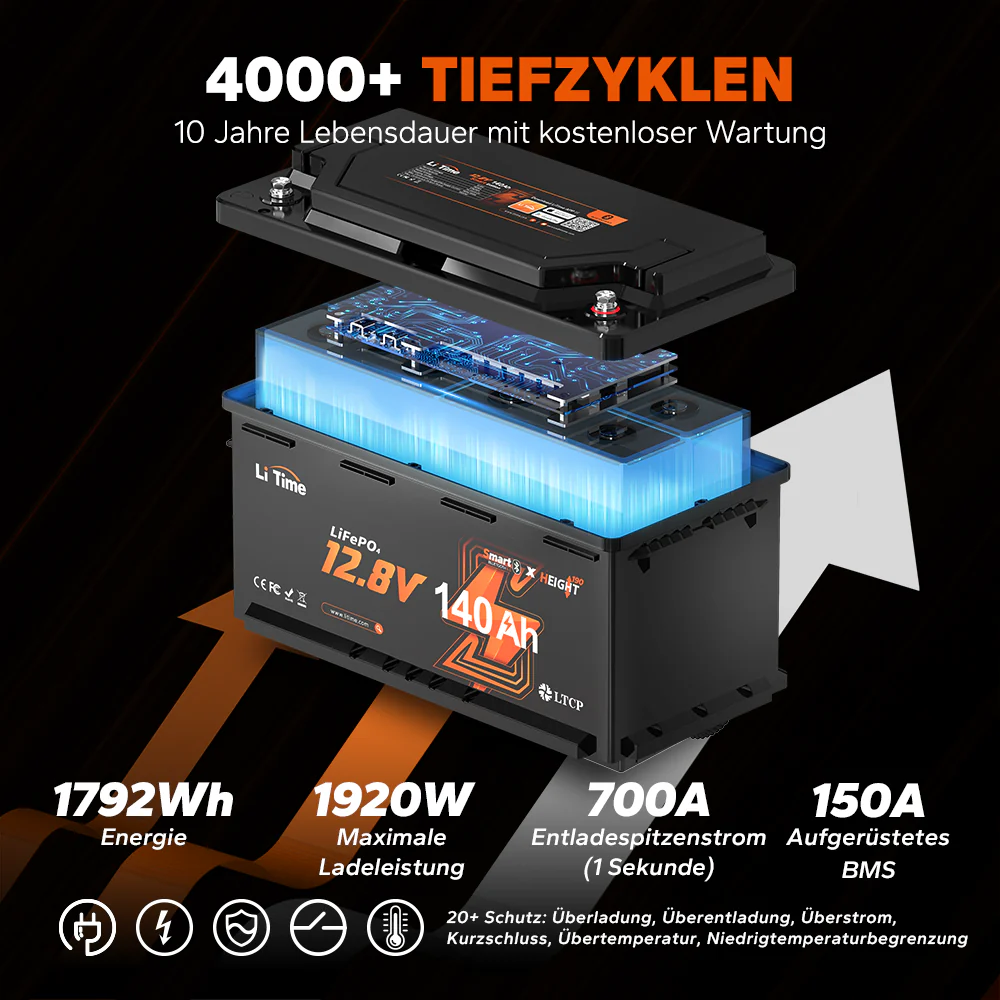 12V LiFePO4 140Ah Deep Cycle Lithium-Batterie mit Bluetooth – DIN H8 L5 (Group 49), passend für Wohnmobil-Untersitz - Image 4