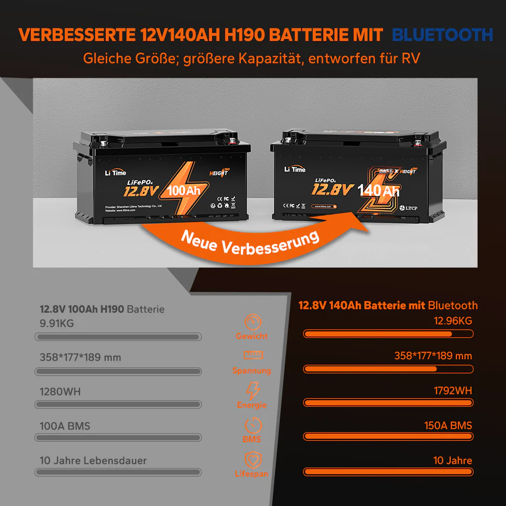 12V LiFePO4 140Ah Deep Cycle Lithium-Batterie mit Bluetooth – DIN H8 L5 (Group 49), passend für Wohnmobil-Untersitz - Image 5