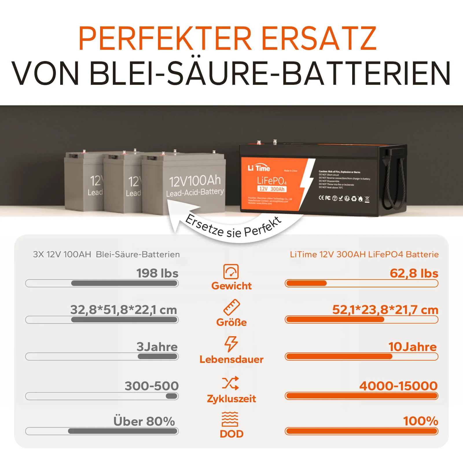 4 pack LiTime 12V 300Ah Batterien - Image 3