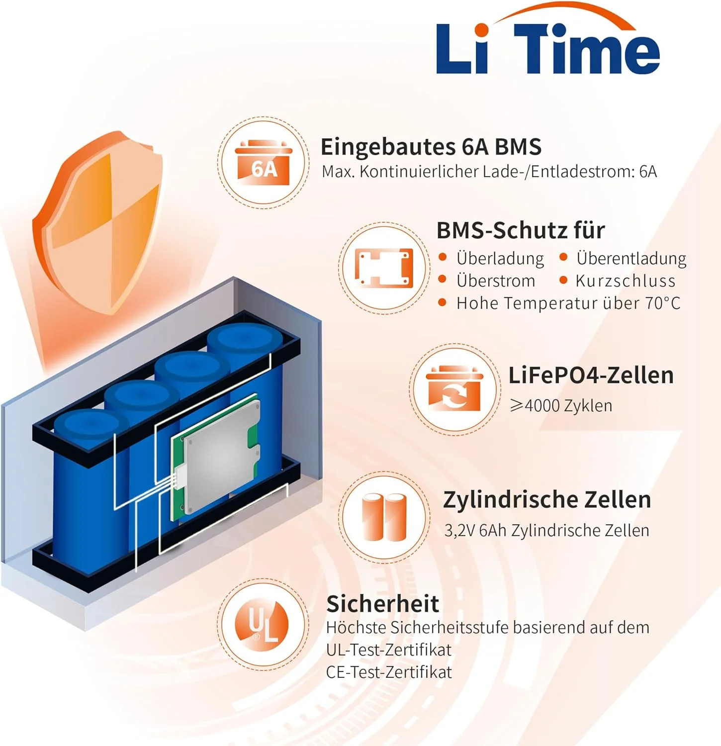 LiTime 12V 6Ah LiFePO4 Batterie, Eingebautes 6A BMS 76,8W Ausgangsleistung, 4000+ Tiefe Zyklen - Image 5