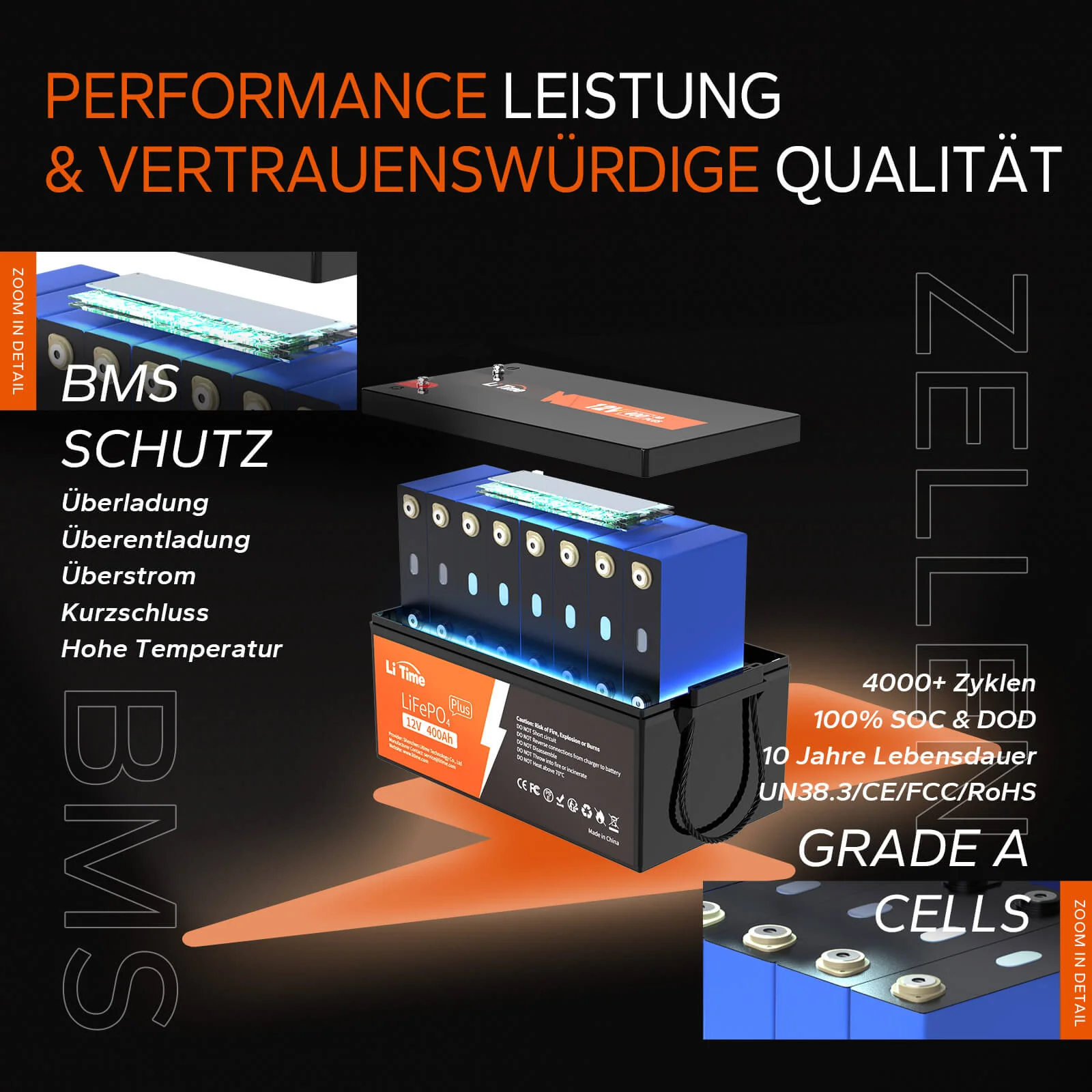 2 pack LiTime 12V 400Ah Batterien & 1x kostenloses 14,6V 40A LadegerÀt - Image 3