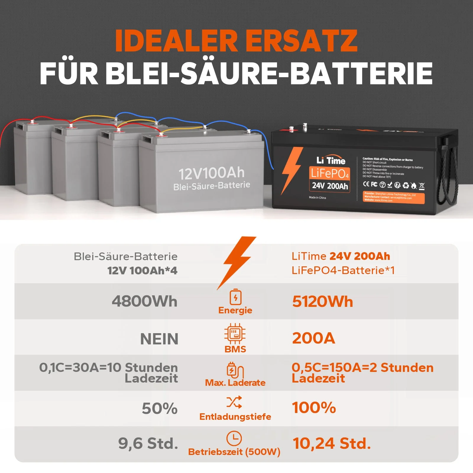 2 pack LiTime 24V 200Ah Batterien - Image 2