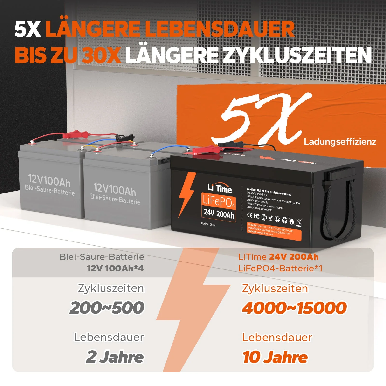 2 pack LiTime 24V 200Ah Batterien - Image 3