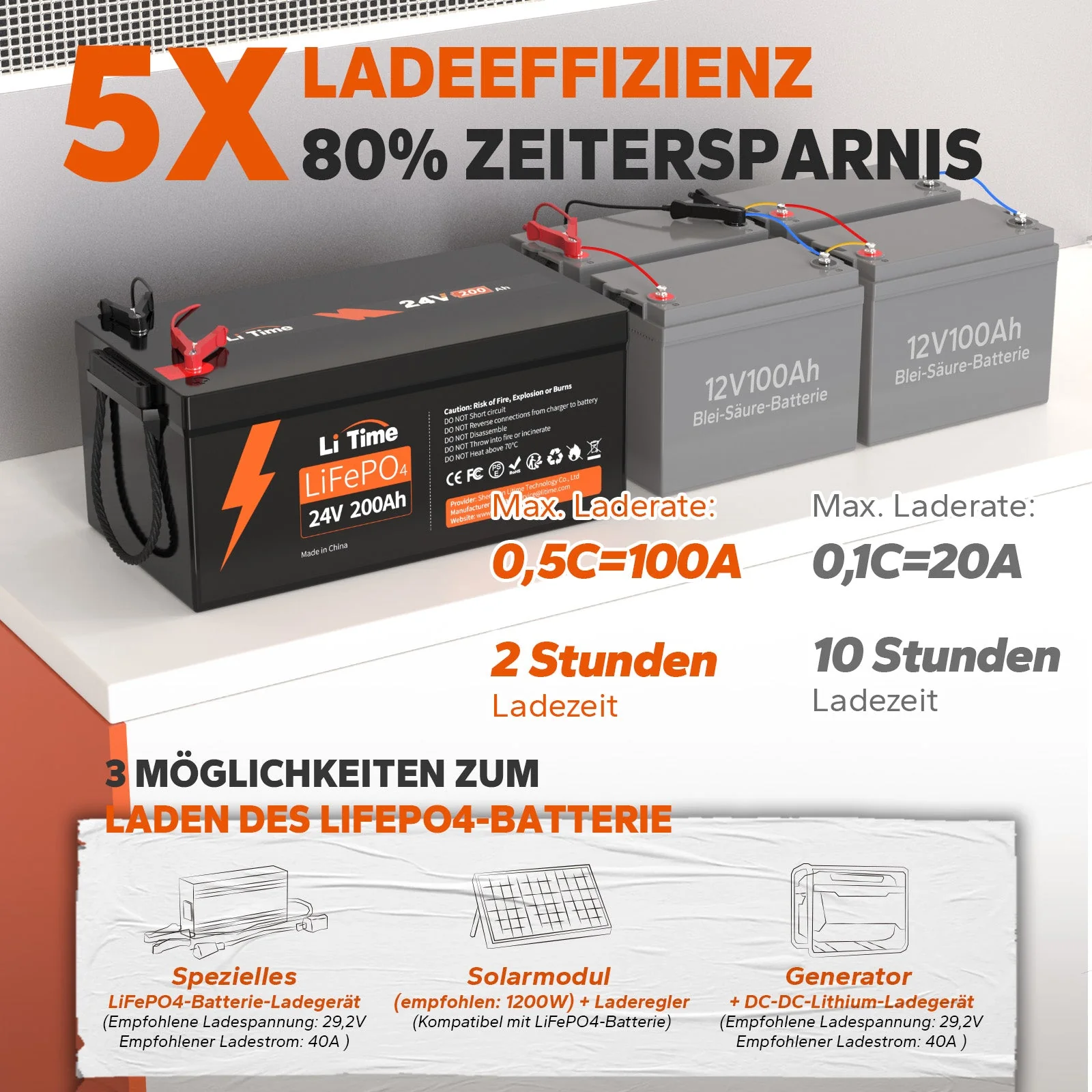 2 pack LiTime 24V 200Ah Batterien - Image 4
