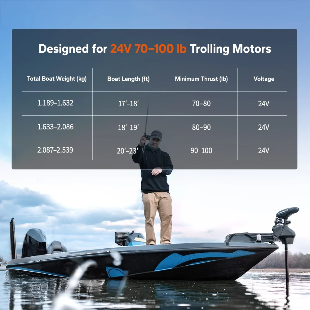【Neu Eingetroffen】LiTime 24V 100Ah Xtra Mini LiFePO4 Batterie mit Bluetooth für Trolling-Motoren - Image 5