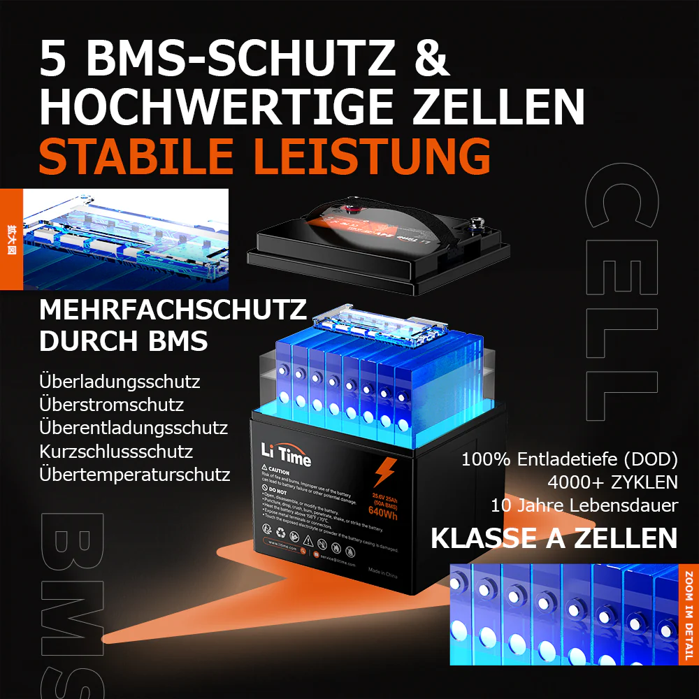 【Nicht mehr erhältlich】LiTime 24V 25Ah 2C Lithiumbatterie – Hochleistungs-Lösung für Landwirtschaft, Medizintechnik & Notfallgeräte - Image 4