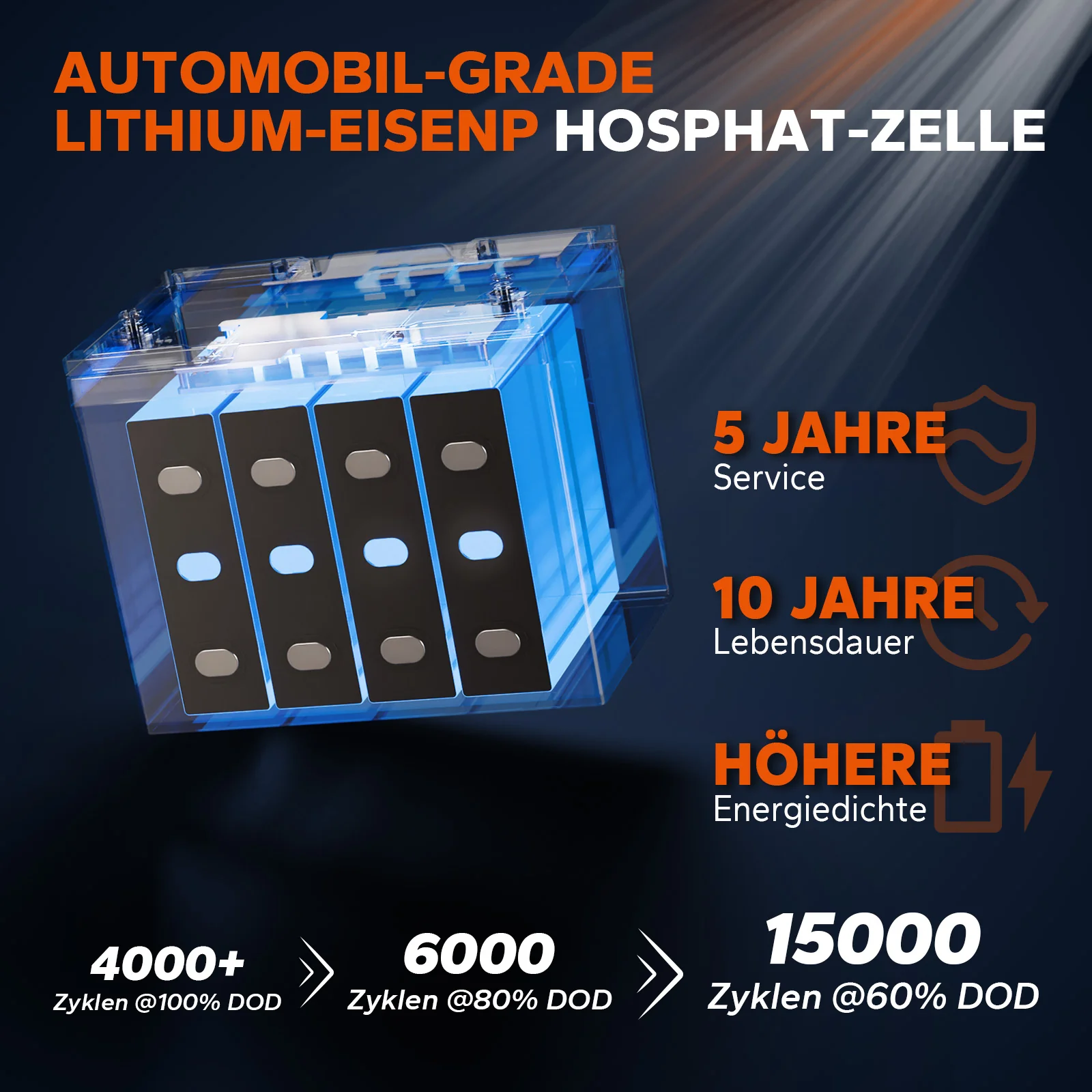 24V 50Ah Bluetooth Deep Cycle Lithium Batterie für 100lb Elektromotor-Boote - Image 3