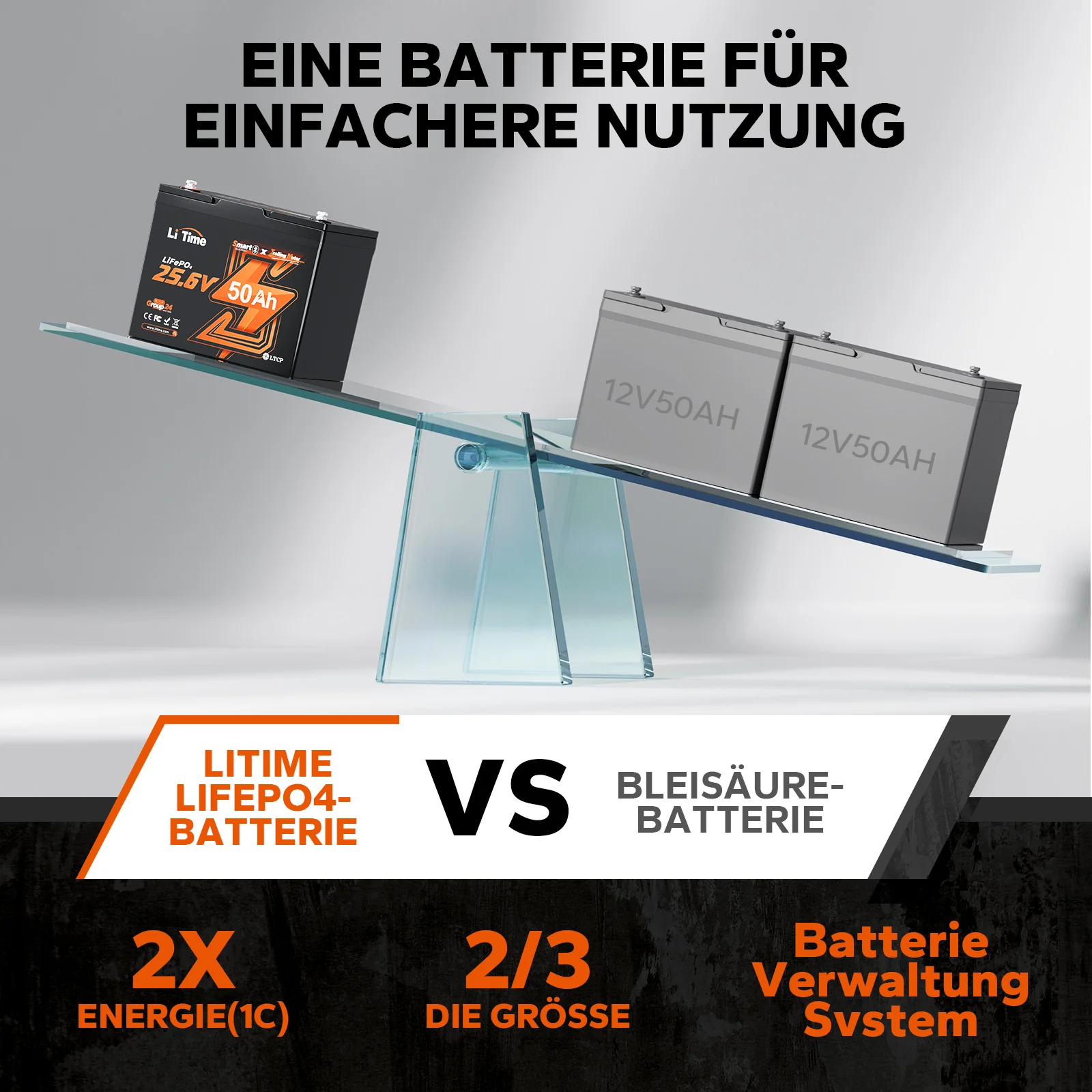 24V 50Ah Bluetooth Deep Cycle Lithium Batterie für 100lb Elektromotor-Boote - Image 5