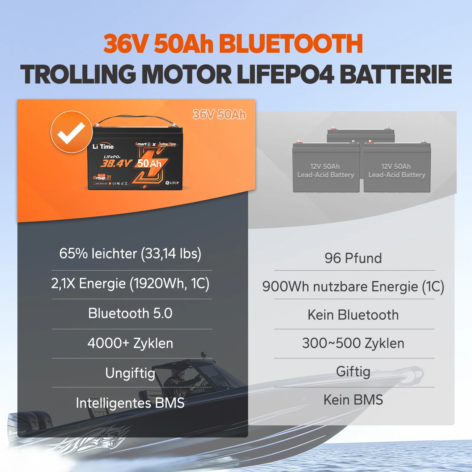 LiTime 36V 50Ah Bluetooth Deep Cycle Lithium Batterie – Group 31 für 120lb Trolling Motor & Marine - Image 7