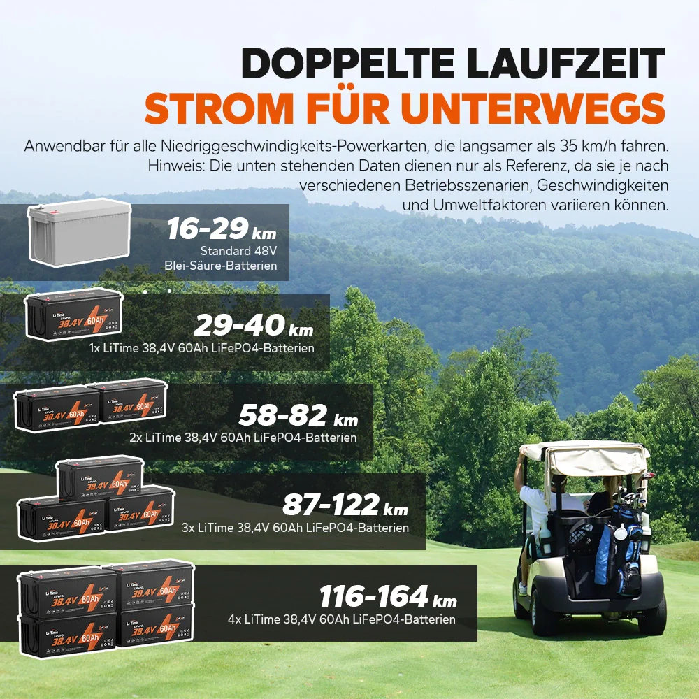 ⚡Räumungsverkauf⚡LiTime 36V 60Ah Golf Cart Deep Cycle Lithium Batterie für Golf Cart und Rasenmäher - Image 3