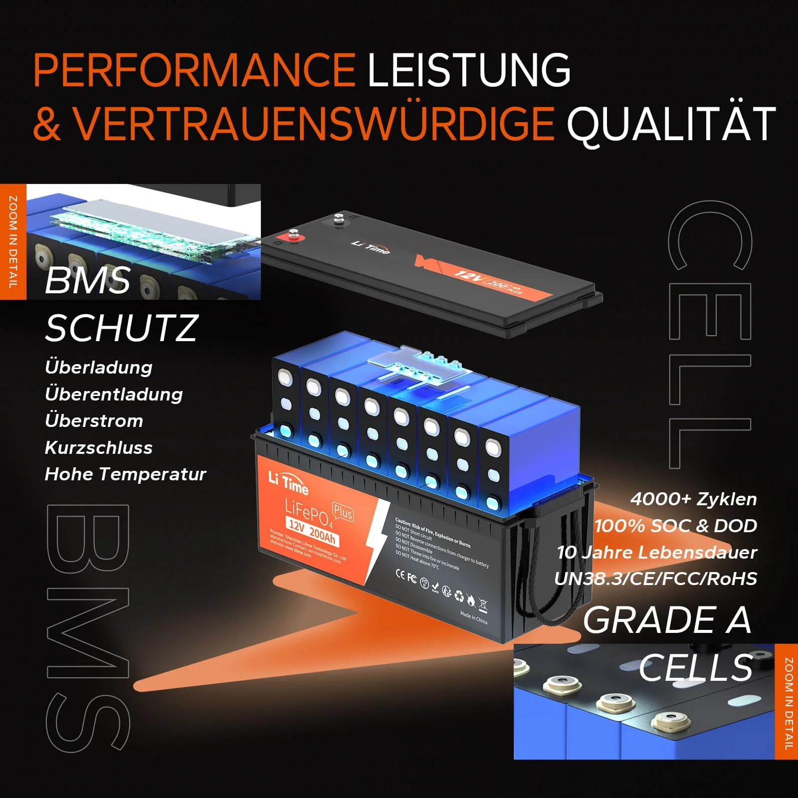 4 pack LiTime 12V 200Ah Plus Batterien - Image 3