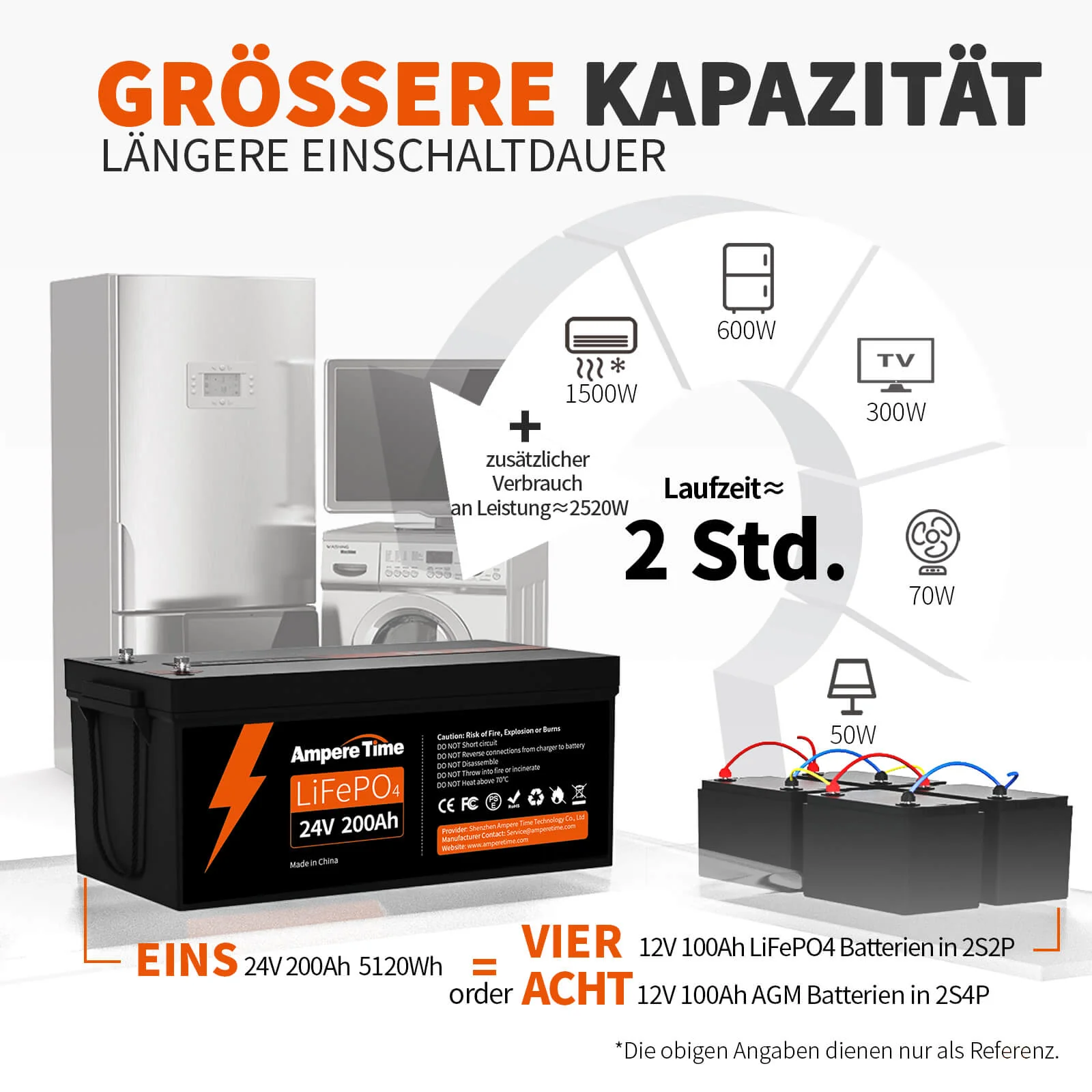 Ampere Time 24V 200Ah 5.12kWh Tiefzyklus LiFePO4 Batterie mit längerer Laufzeit, integriertem 200A BMS - Image 3