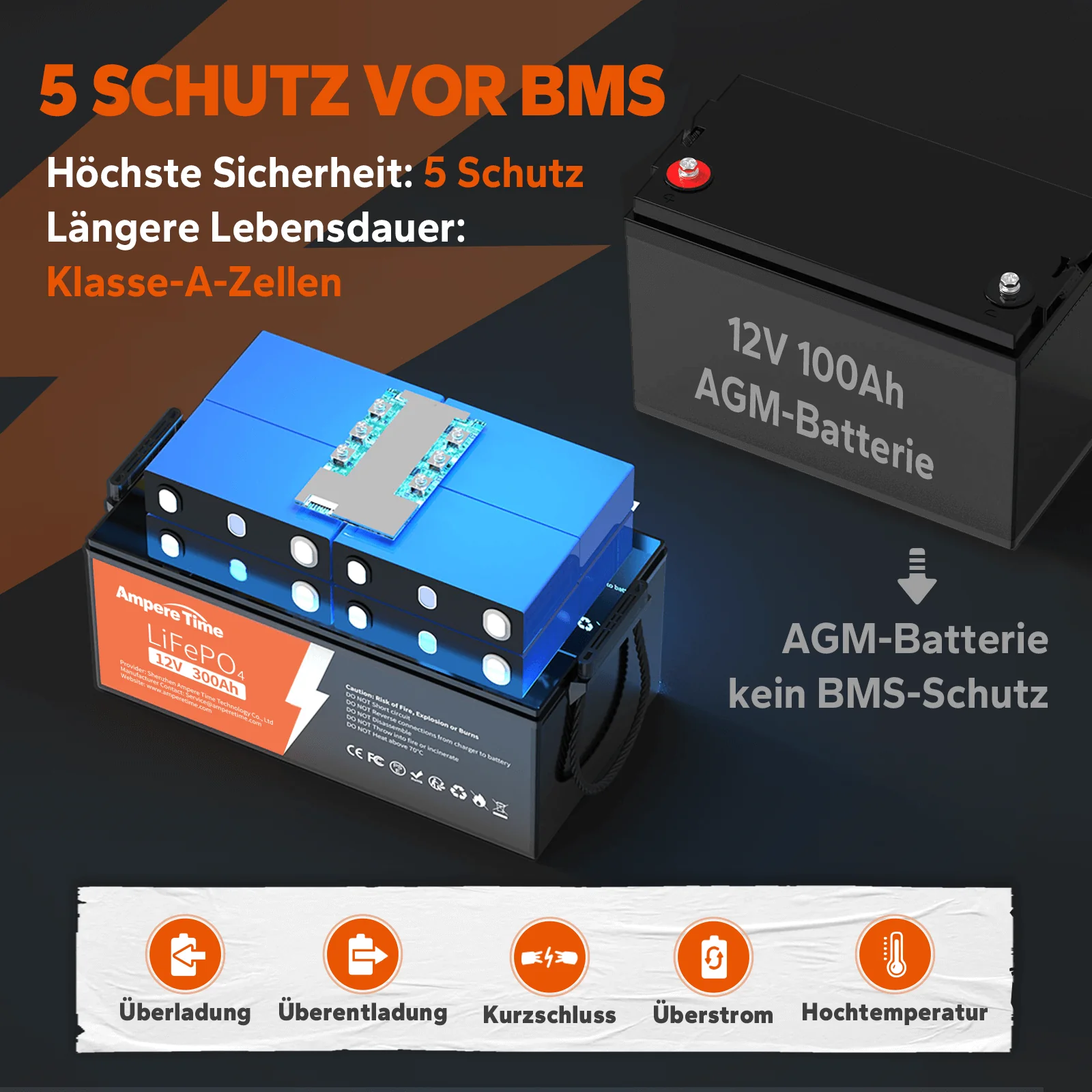 [Gebraucht] Ampere Time 12V 100Ah/200Ah/300Ah Lithium-Eisenphosphat LiFePO4 Batterie - Image 5