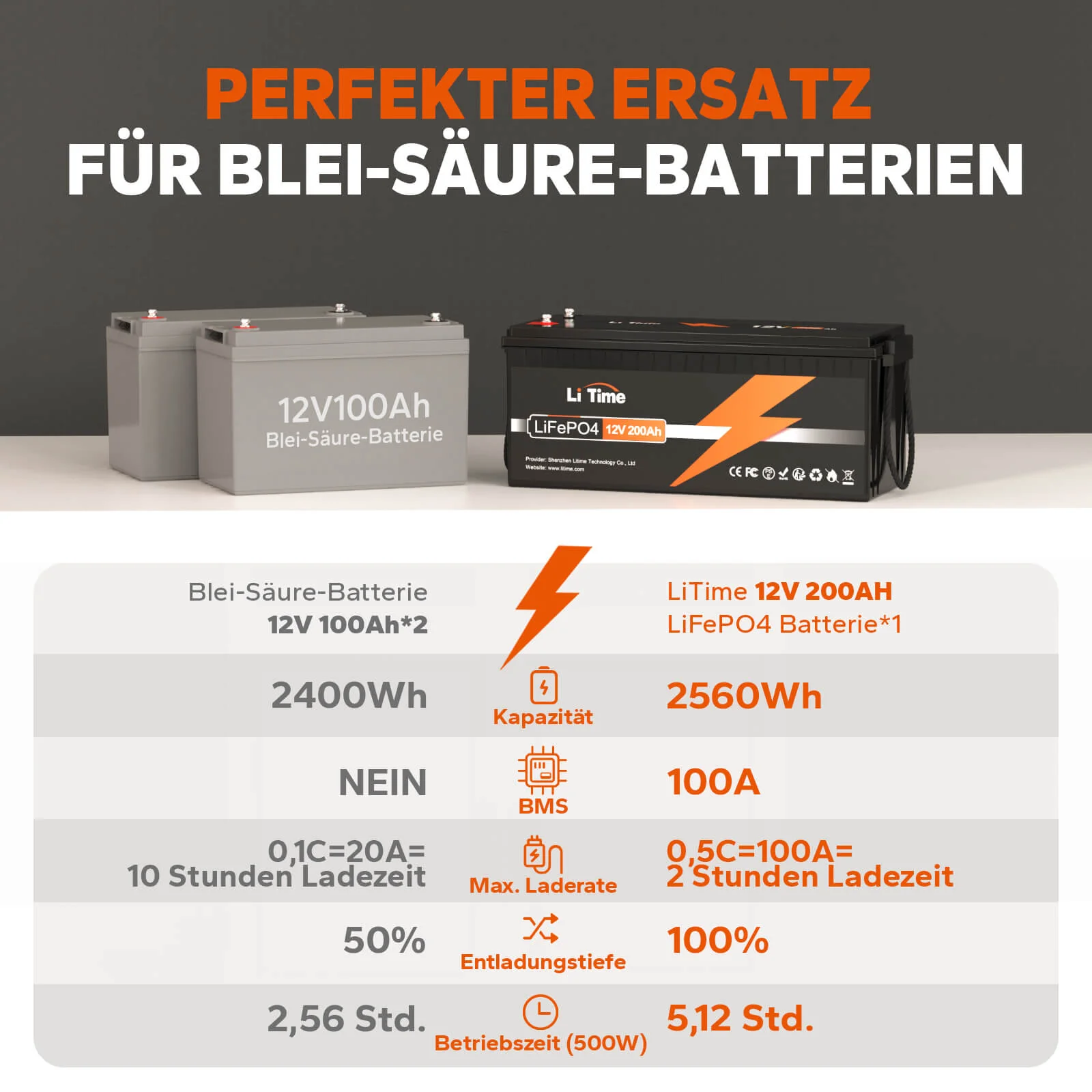 [Gebraucht-Like New] LiTime 12V 200Ah LiFePO4 Lithium Batterie - Image 2