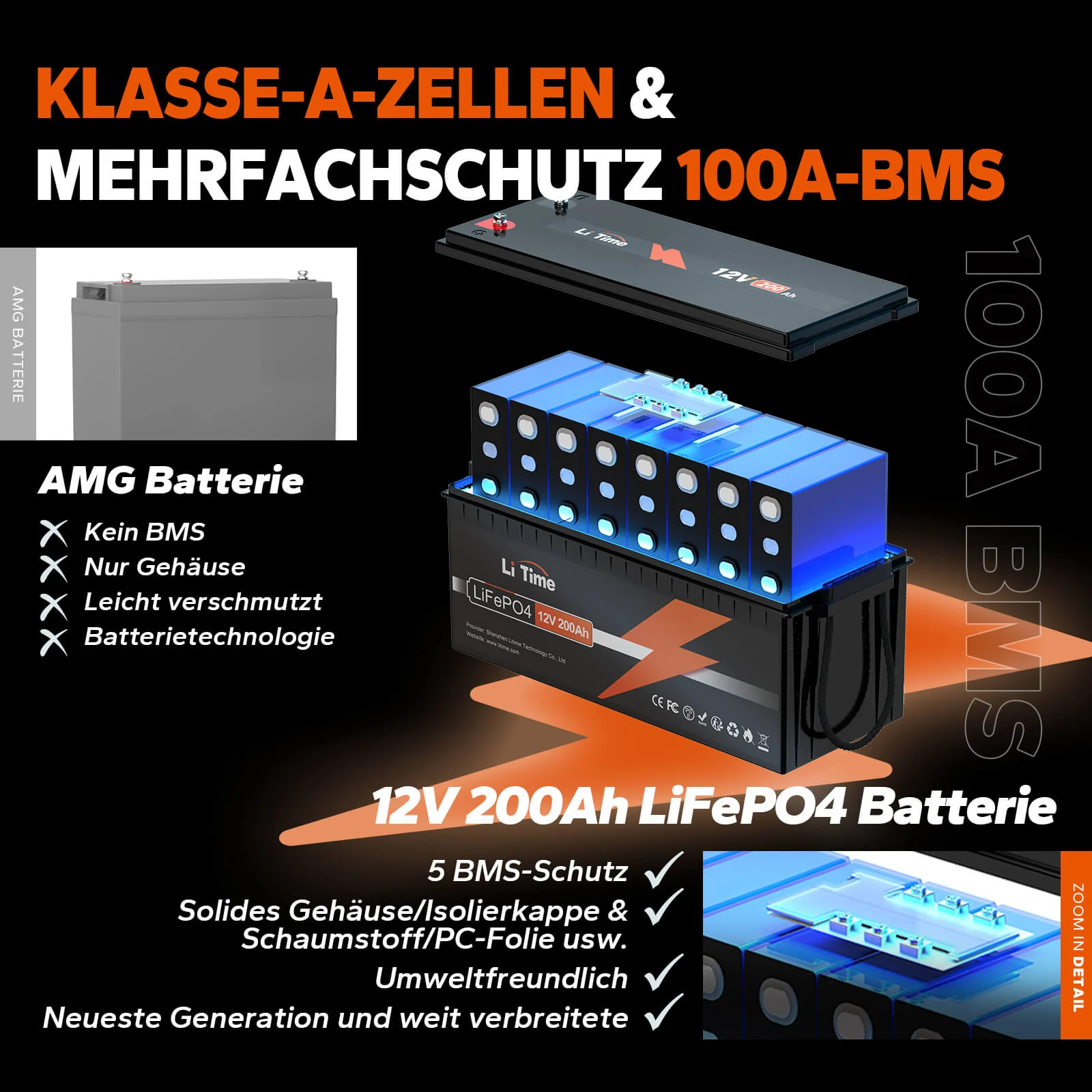 [Gebraucht-Like New] LiTime 12V 200Ah LiFePO4 Lithium Batterie - Image 5
