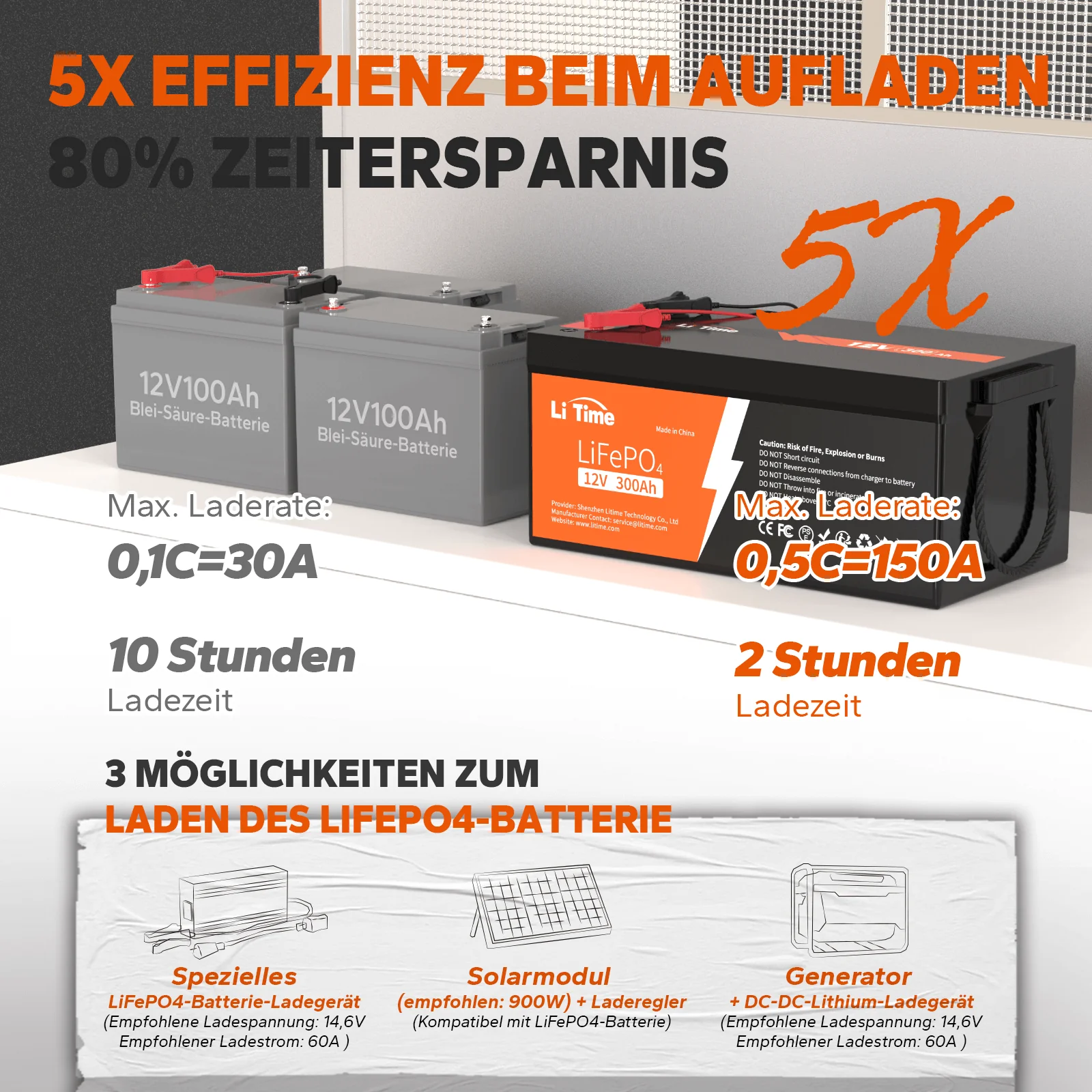 [Gebraucht-Like New] LiTime 12V 300Ah Lithium LiFePO4 Batterie - Image 4