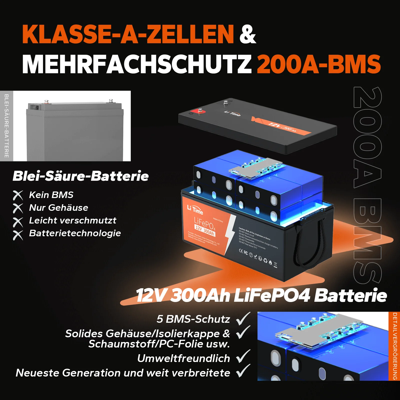 [Gebraucht-Like New] LiTime 12V 300Ah Lithium LiFePO4 Batterie - Image 5