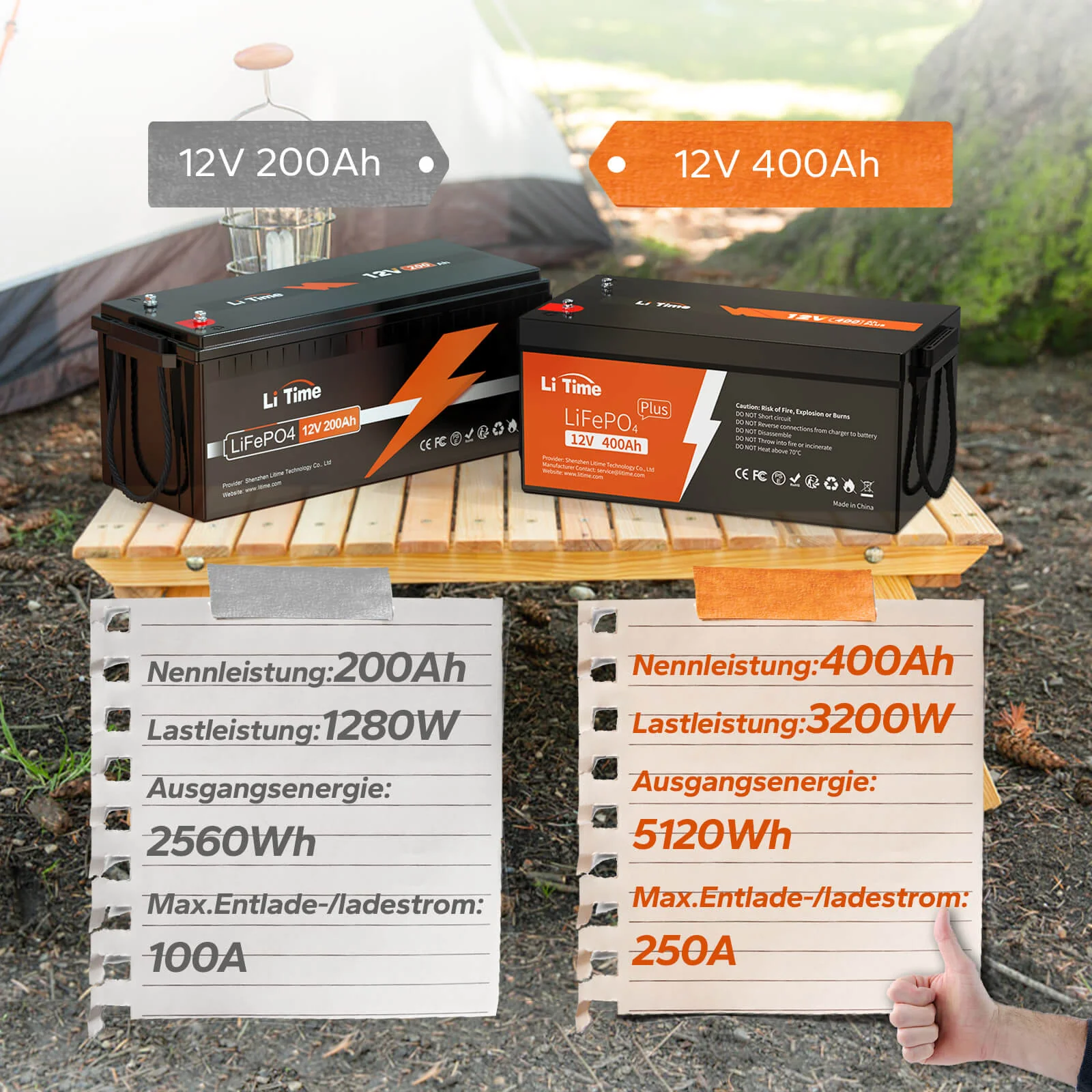 [Gebraucht-Like New] LiTime 12V 400Ah Lithium LiFePO4 Batterie - Image 7