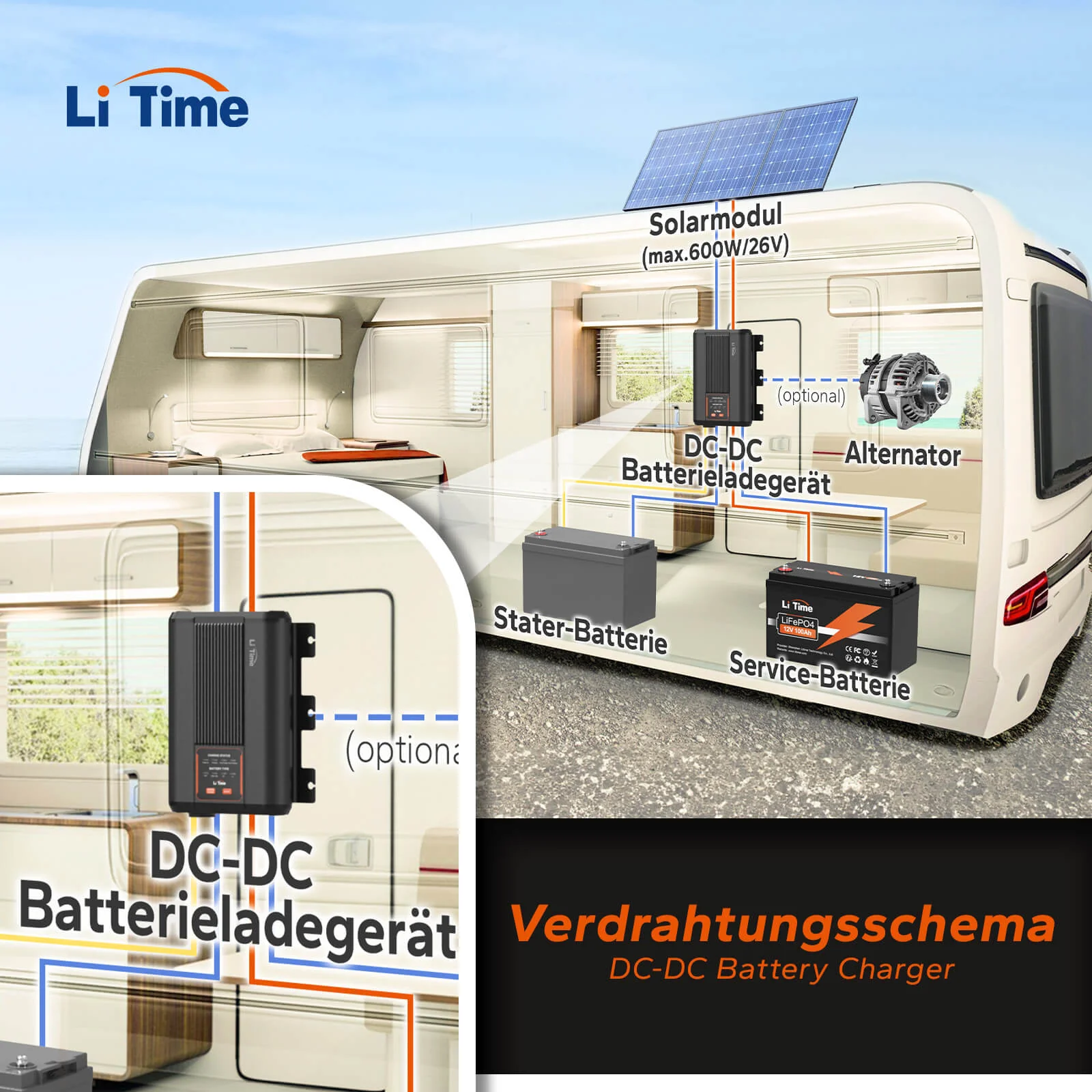 [Gebraucht-Like New] LiTime 12V 40A DC zu DC Batterieladegerät für 12V LiFePO4, Blei-Säure, SLA, Gel, AGM und Calcium-Batterien - Image 5