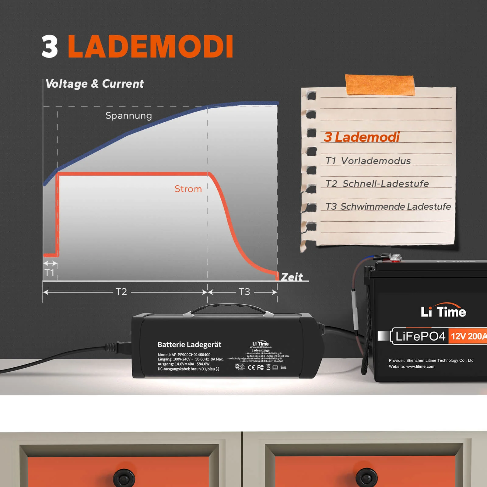 [Gebraucht] LiTime 14.6V 40A Lithium Batterieladegerät für 12V LiFePO4 Lithium Batterie - Image 5