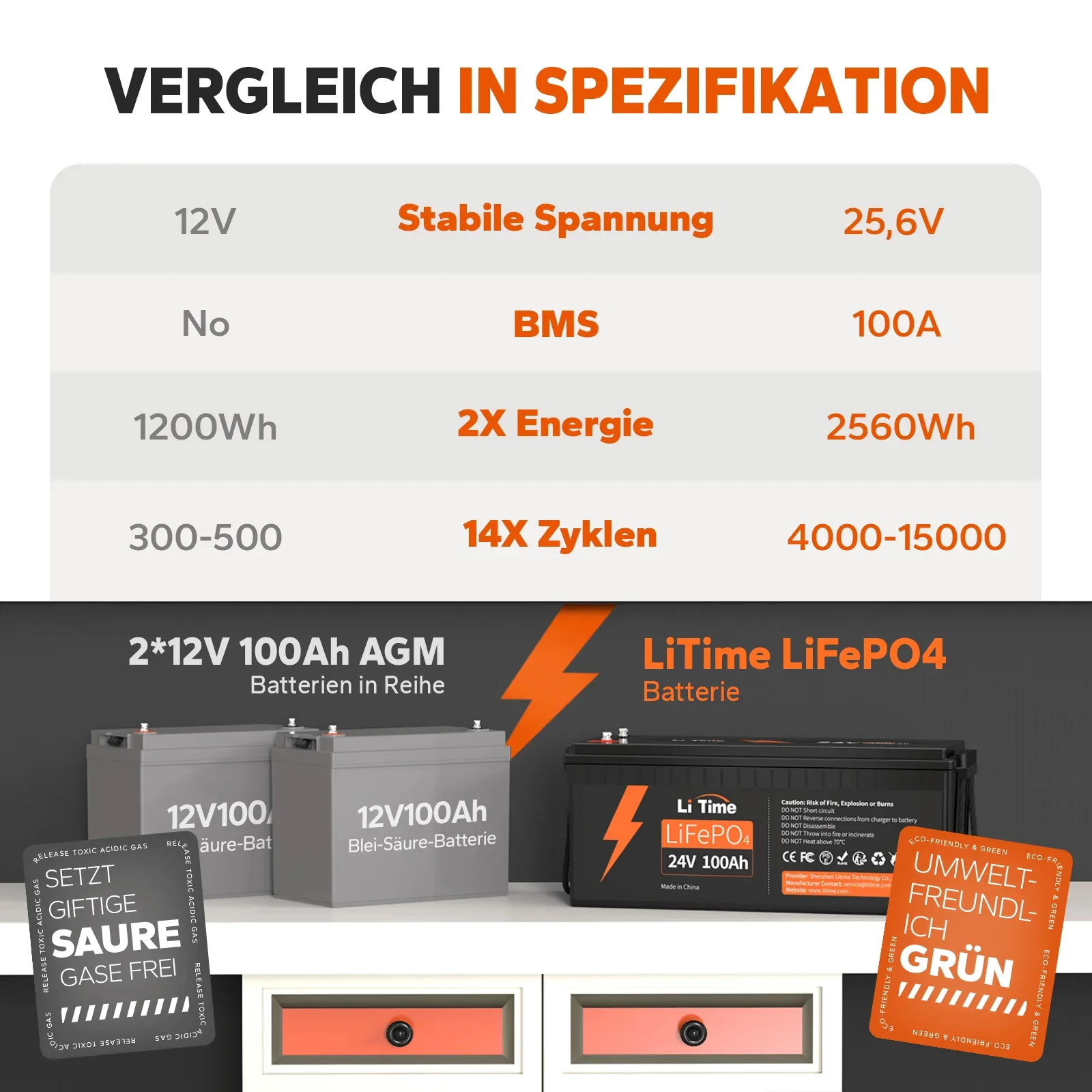 [Gebraucht] LiTime 24V 100Ah Lithium LiFePO4 Batterie - Image 8