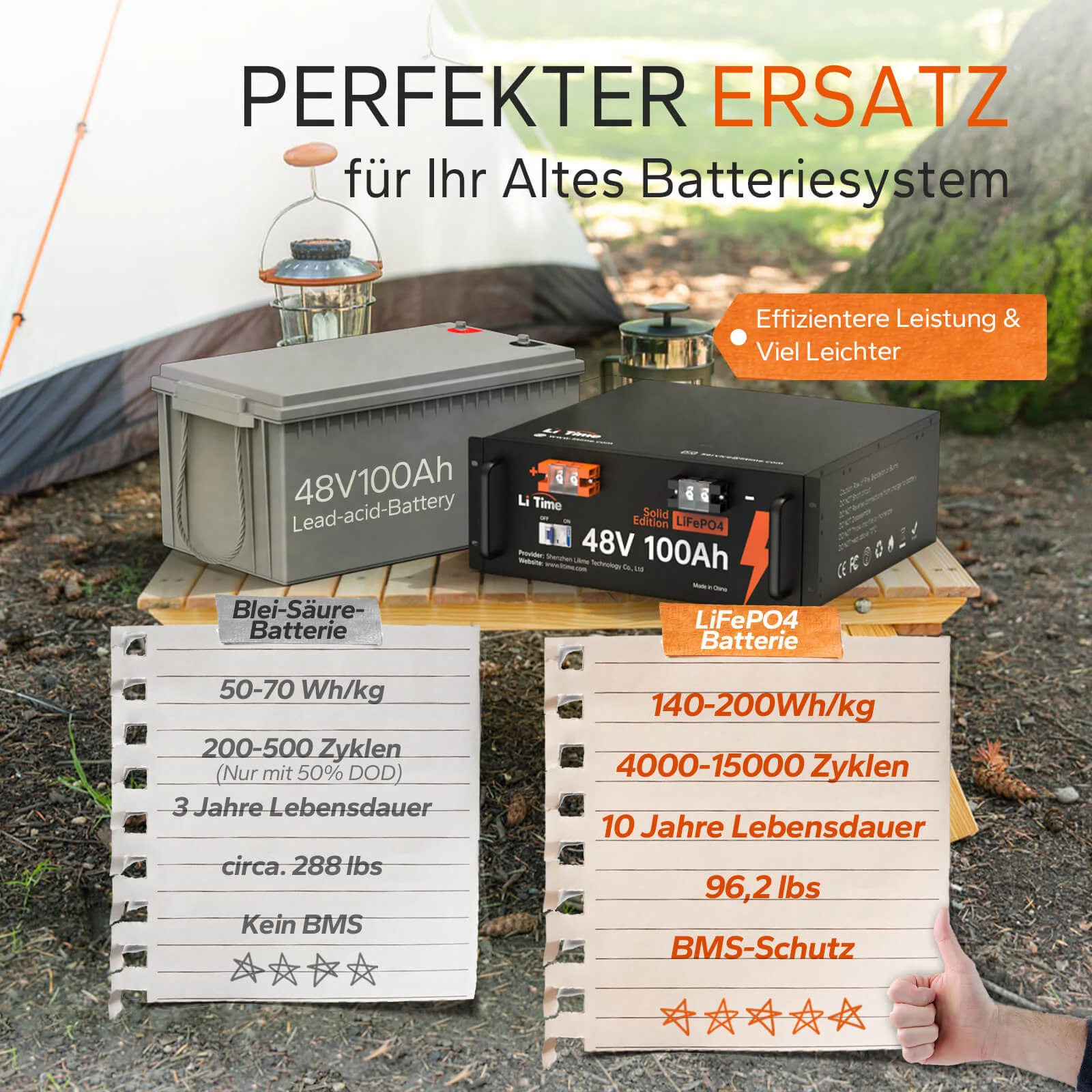 [Gebraucht-Like New] LiTime 48V 100Ah Lithium LiFePO4 Batterie - Image 4