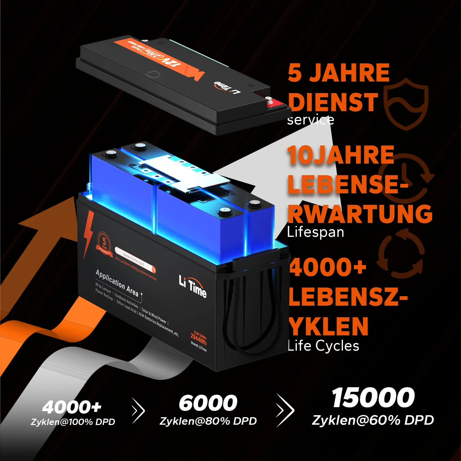 LiTime LiFePO4 12V 230Ah Plus Low-Temp-Schutz Deep Cycle Batterie - 200A BMS - Image 5