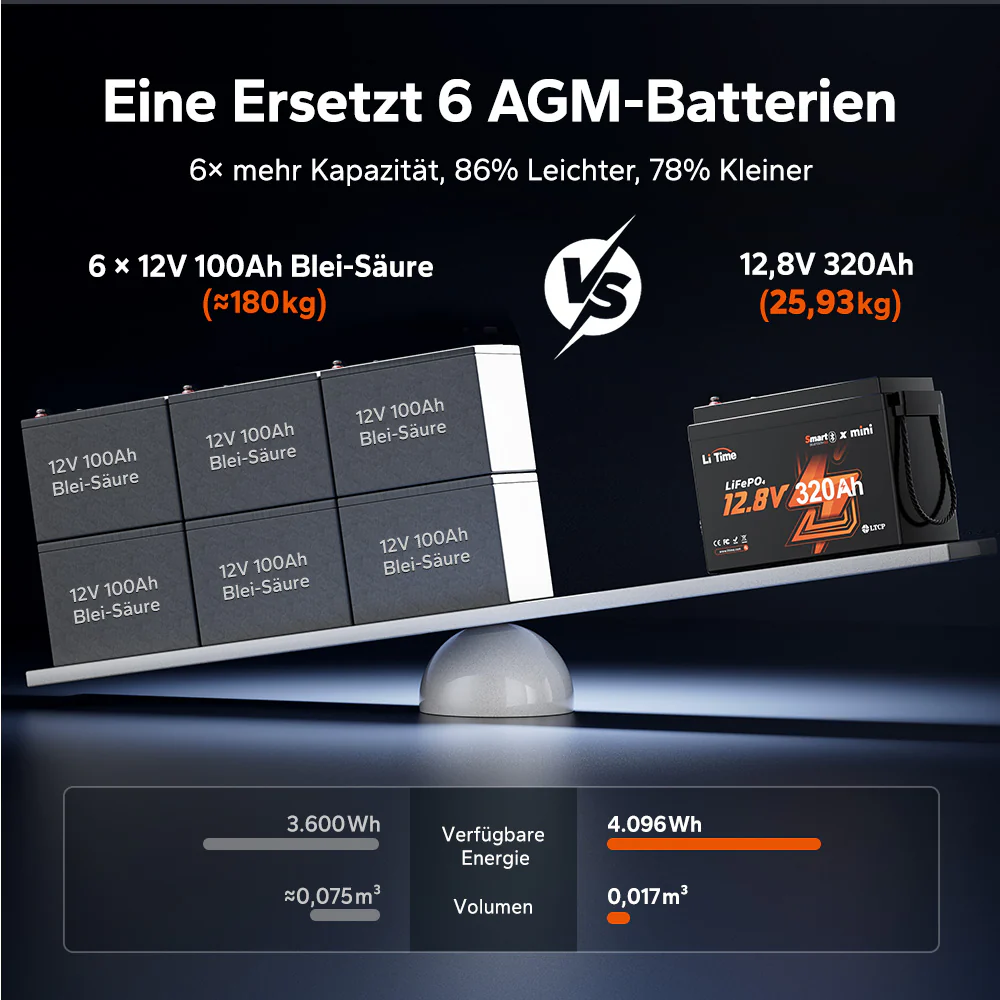 12V 320Ah LiFePO4 Batterie W190 für Wohnmobil-Untersitz mit Bluetooth - Image 4