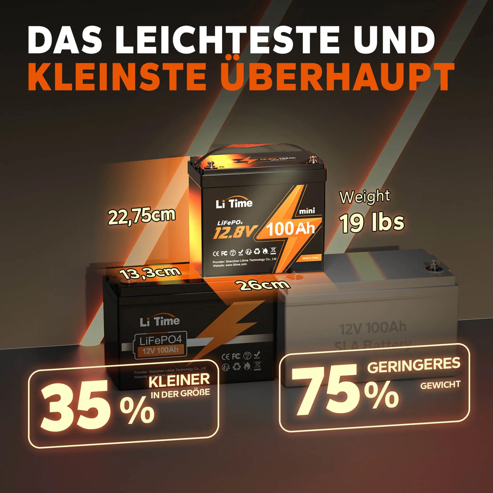 LiTime 12V 100Ah MINI Deep Cycle LiFePO4 Lithium Batterie nur 8.6kg - Image 3