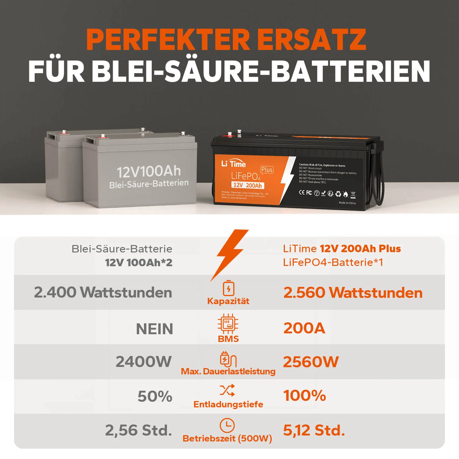 [Gebraucht-Like New] LiTime 12V 200Ah Plus Lithium LiFePO4 Batterie - Image 4