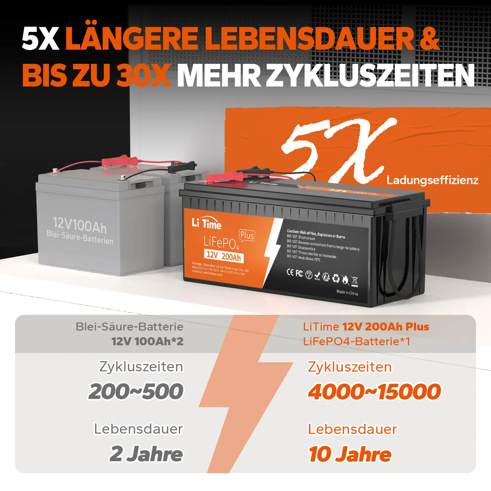 [Gebraucht-Like New] LiTime 12V 200Ah Plus Lithium LiFePO4 Batterie - Image 6