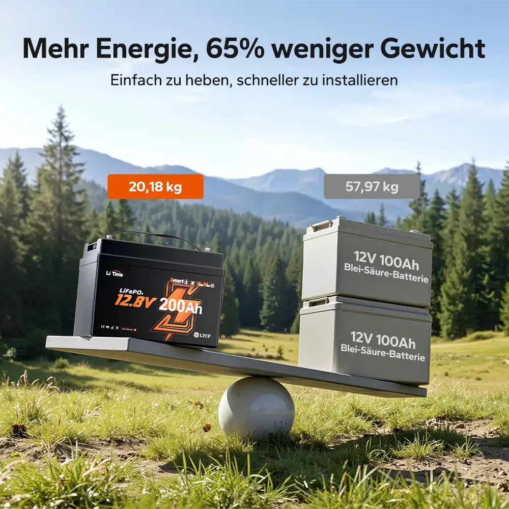 【Neu Eingetroffen】LiTime 12V 200Ah Xtra Mini LiFePO4 Batterie mit Bluetooth für Wohnmobile & Camping | Super Zellen für 6.000+ Zyklen bei 100% DOD - Image 4
