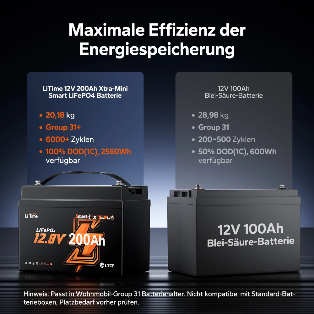 【Neu Eingetroffen】LiTime 12V 200Ah Xtra Mini LiFePO4 Batterie mit Bluetooth für Wohnmobile & Camping | Super Zellen für 6.000+ Zyklen bei 100% DOD - Image 5