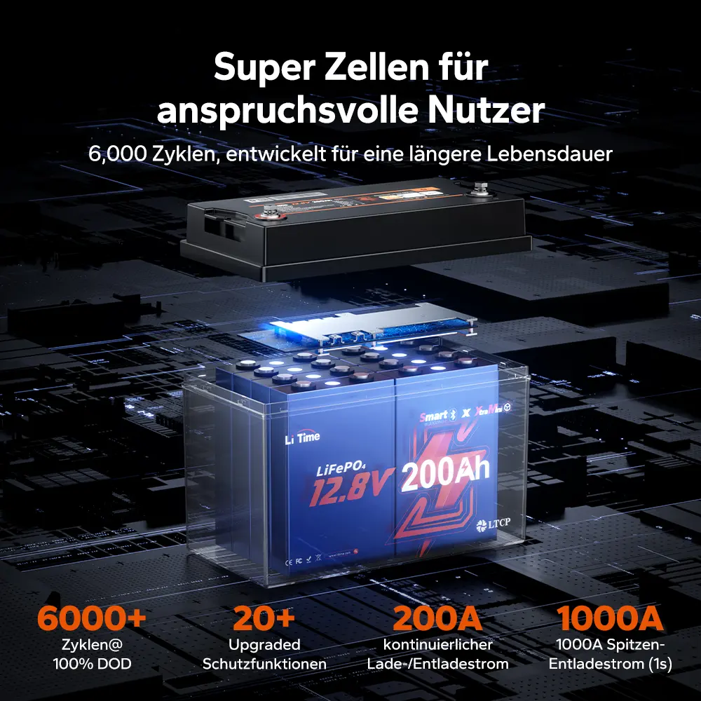 【Neu Eingetroffen】LiTime 12V 200Ah Xtra Mini LiFePO4 Batterie mit Bluetooth für Wohnmobile & Camping | Super Zellen für 6.000+ Zyklen bei 100% DOD - Image 9