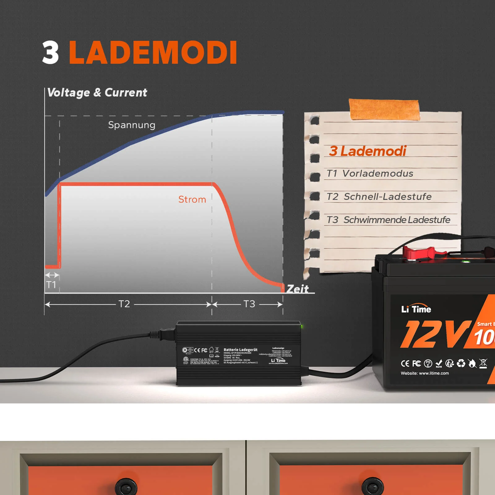 â
Gebrauchtâ
LiTime 14.6V 20A Lithium BatterieladegerĂ€t fĂŒr 12V LiFePO4 Lithium Batterie - Image 5