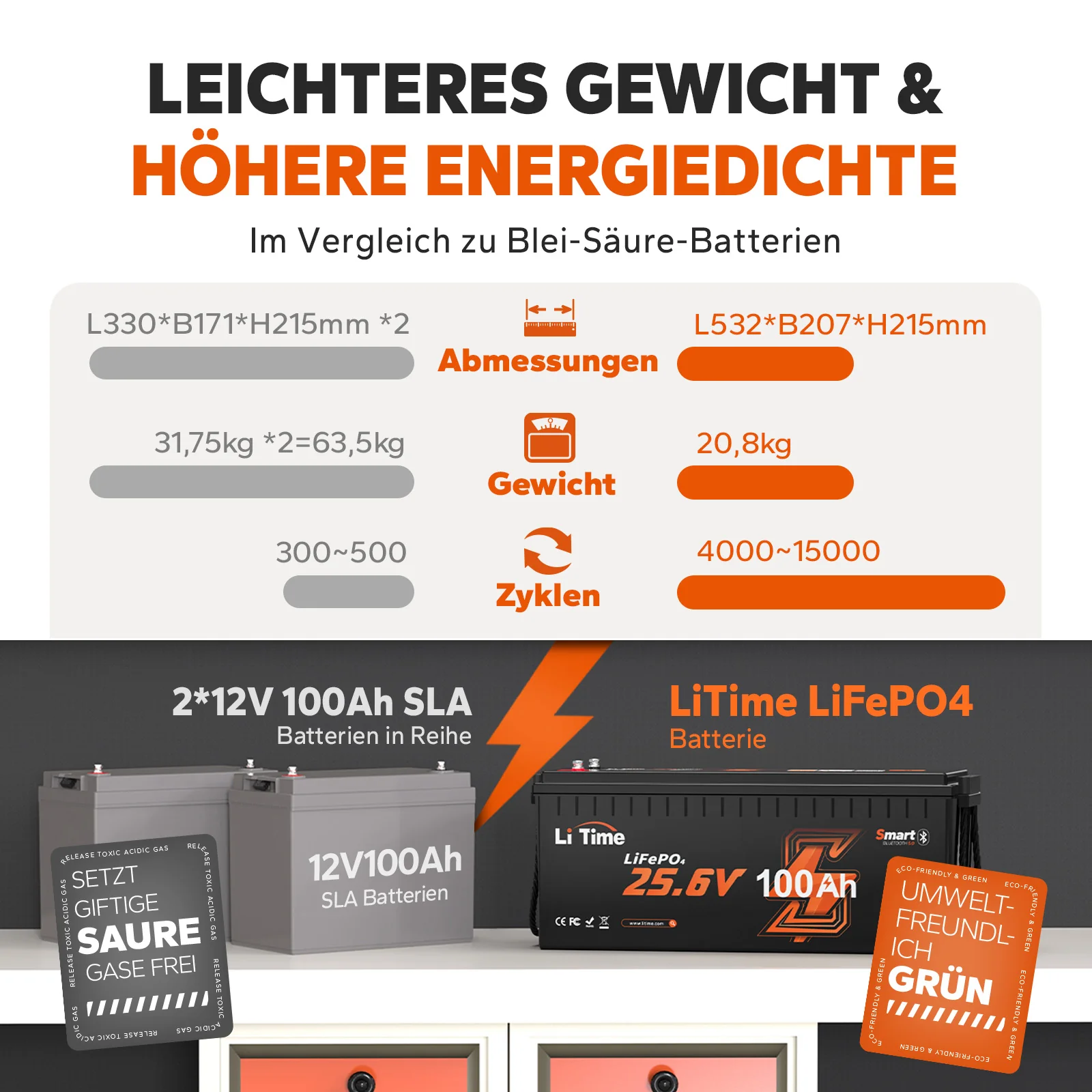 LiTime 24V 100Ah LiFePO4 Batterie mit Bluetooth – für Trolling-Motor & Heimspeicher - Image 7