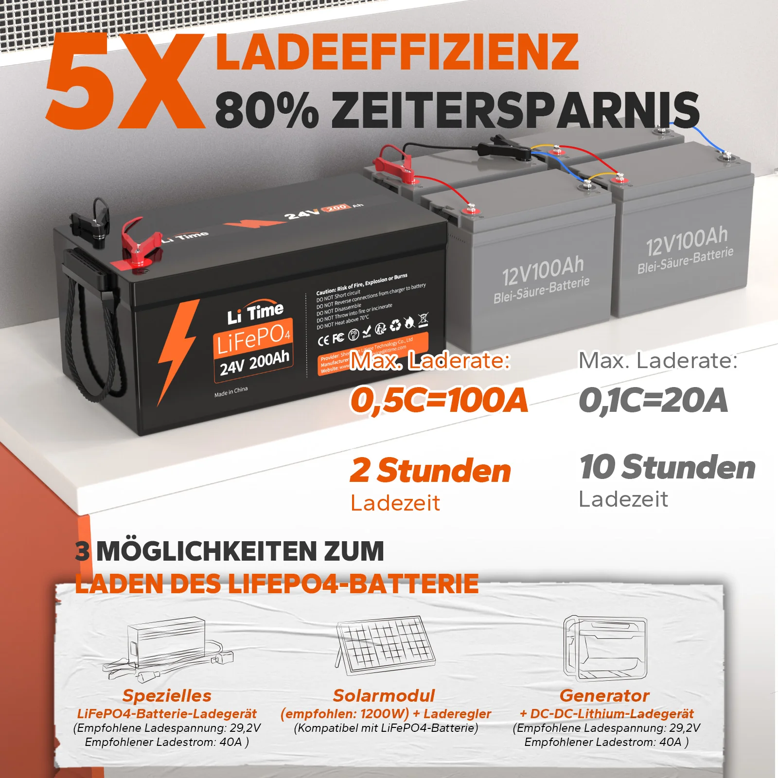 LiTime LiFePO4 24V 200Ah Group 8D Deep Cycle Lithium Batterie - Image 4