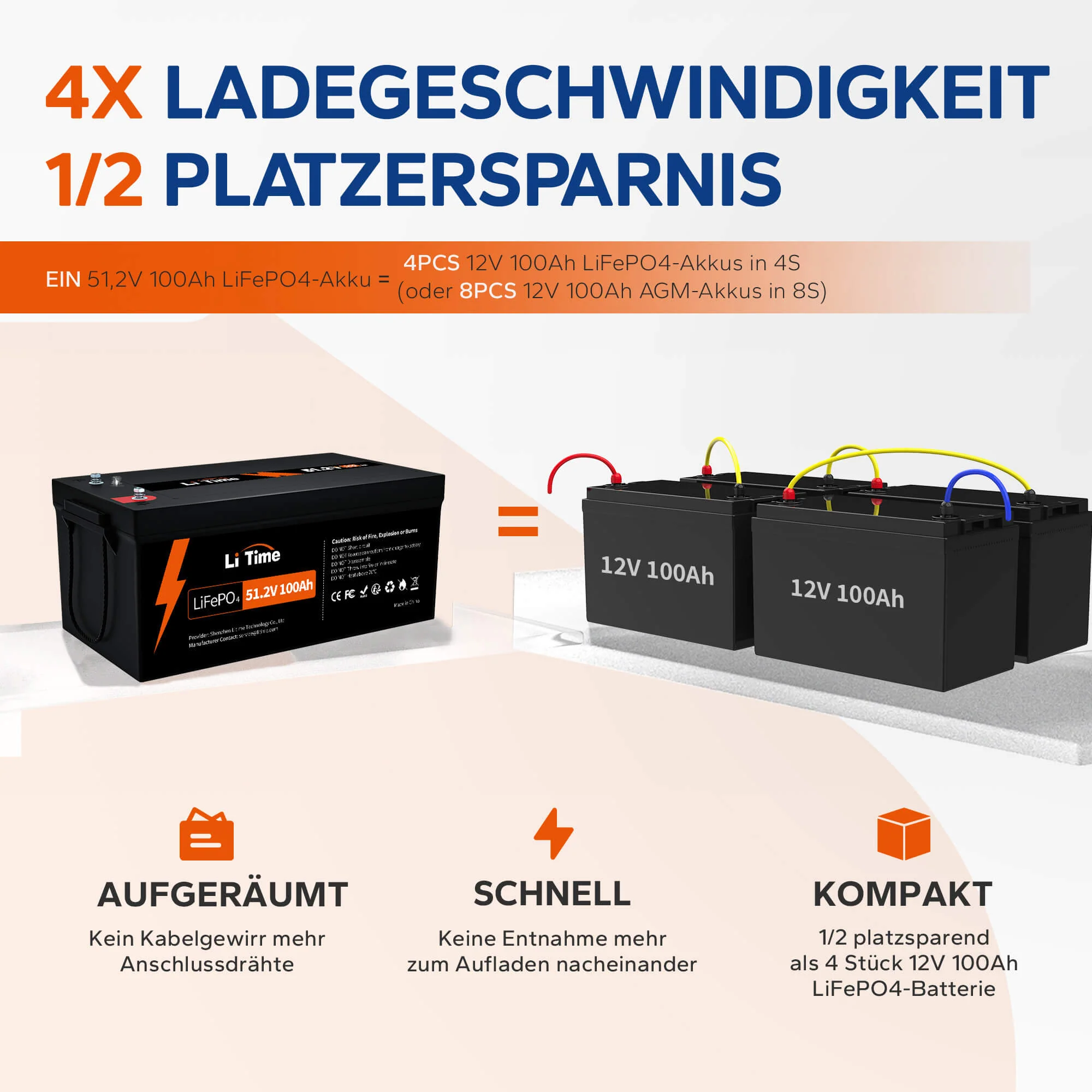 LiTime 51,2V 100Ah Deep Cycle LiFePO4 Lithium Batterie - Image 4