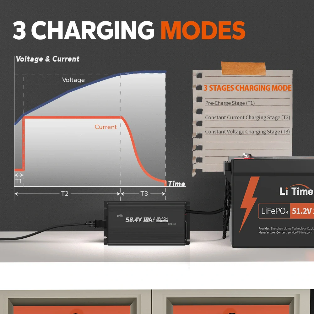 LiTime 58,4V 10A LiFePO4 Batterieladegerät für 51.2V LiFePO4 Batterie, mit intelligenter 0V-Ladefunktion - Image 5