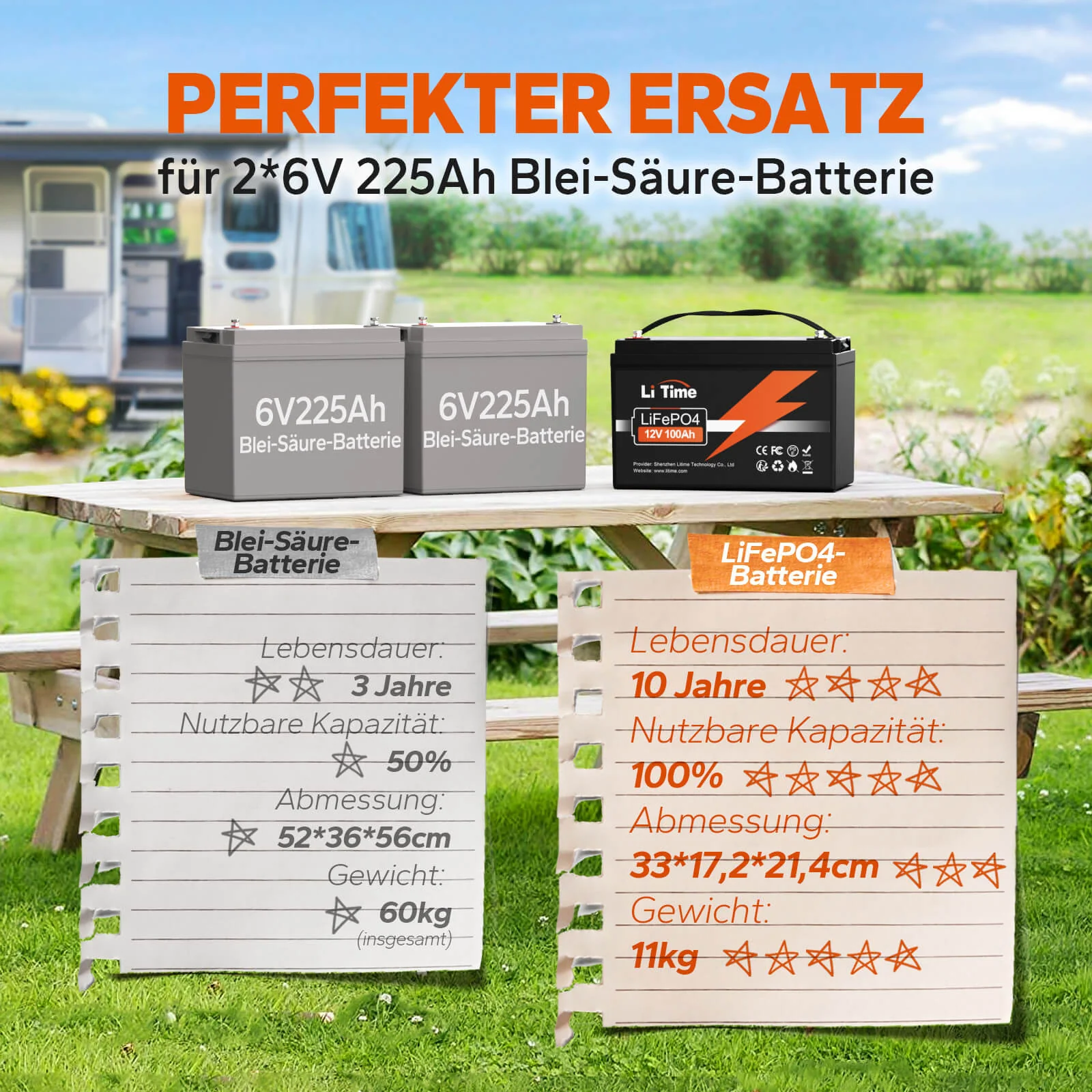 [Gebraucht-Like New] LiTime 12V 100Ah LiFePO4 Lithium Batterie - Image 3