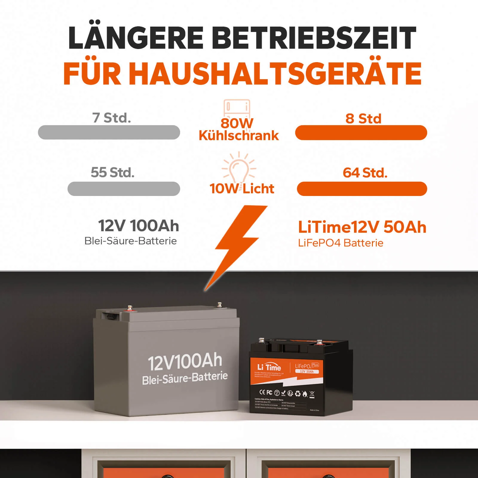 [Gebraucht] LiTime 12V 50Ah LiFePO4 Lithium Batterie - Image 3