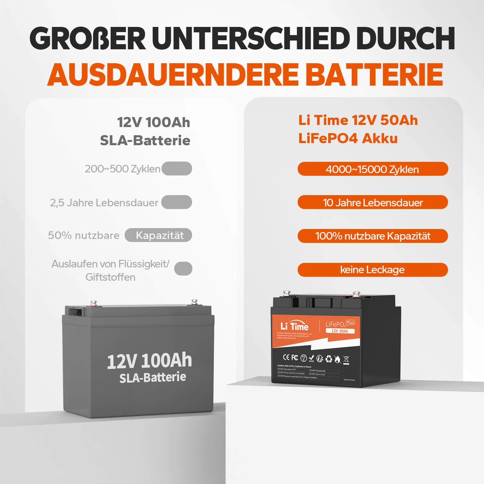 [Gebraucht] LiTime 12V 50Ah LiFePO4 Lithium Batterie - Image 4