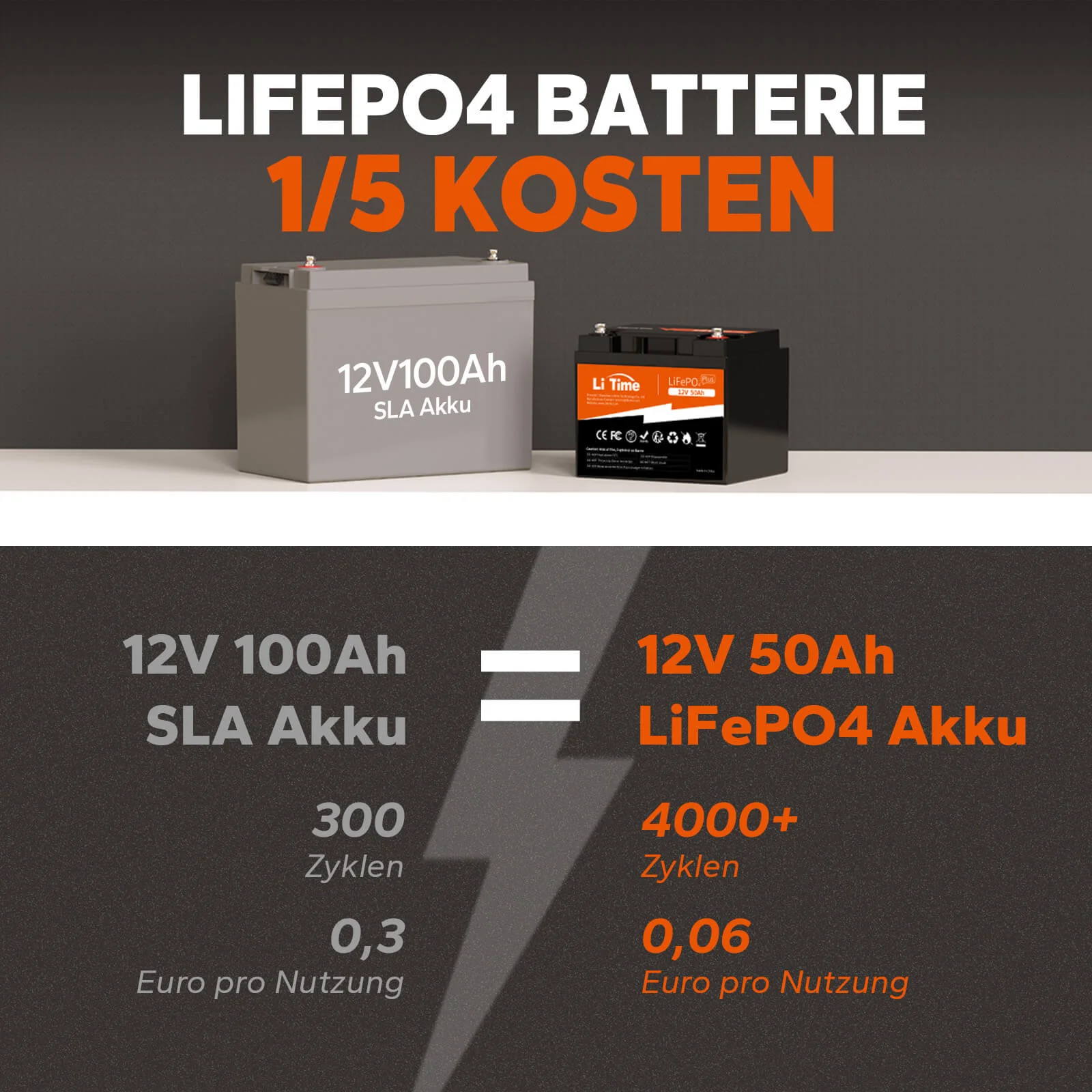 [Gebraucht] LiTime 12V 50Ah LiFePO4 Lithium Batterie - Image 5